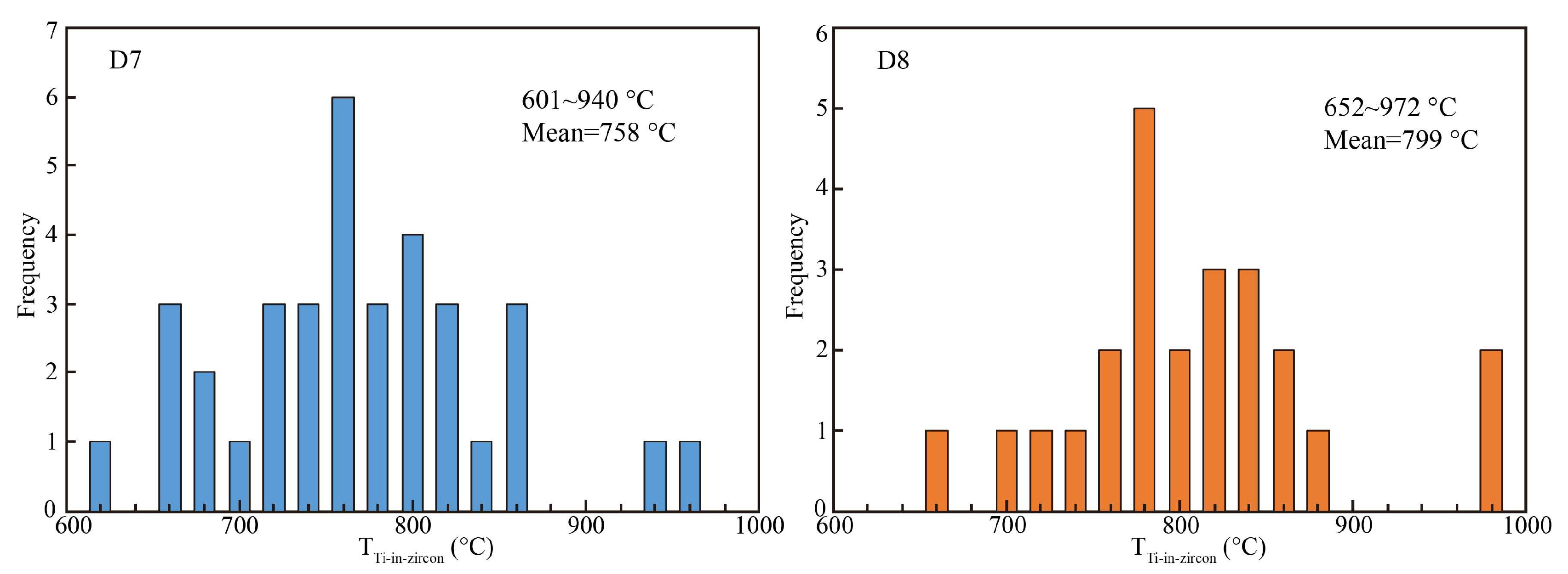 Minerals 15 01323 g008 Minerals 15 01323 g008