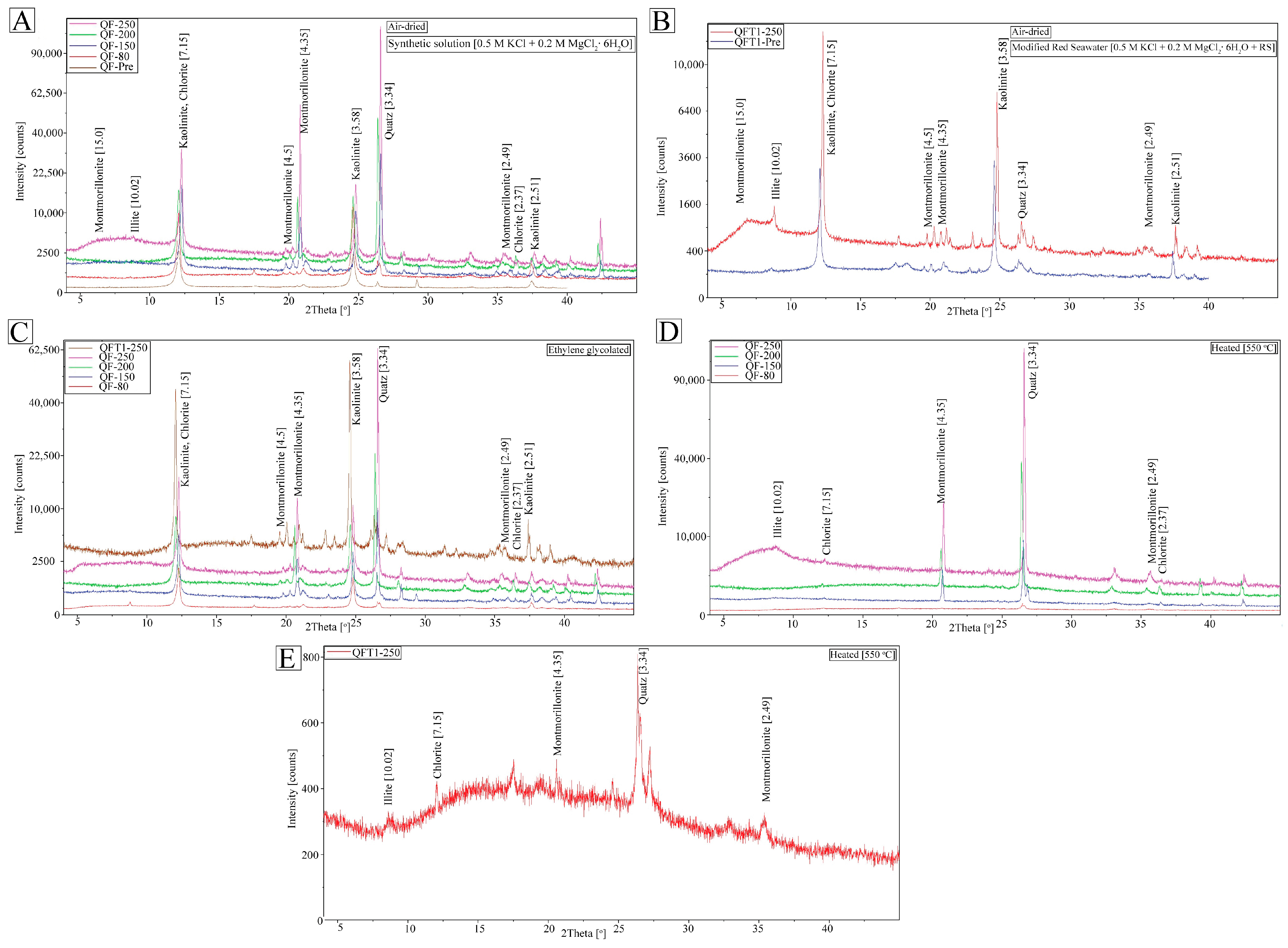 Minerals 16 00004 g002