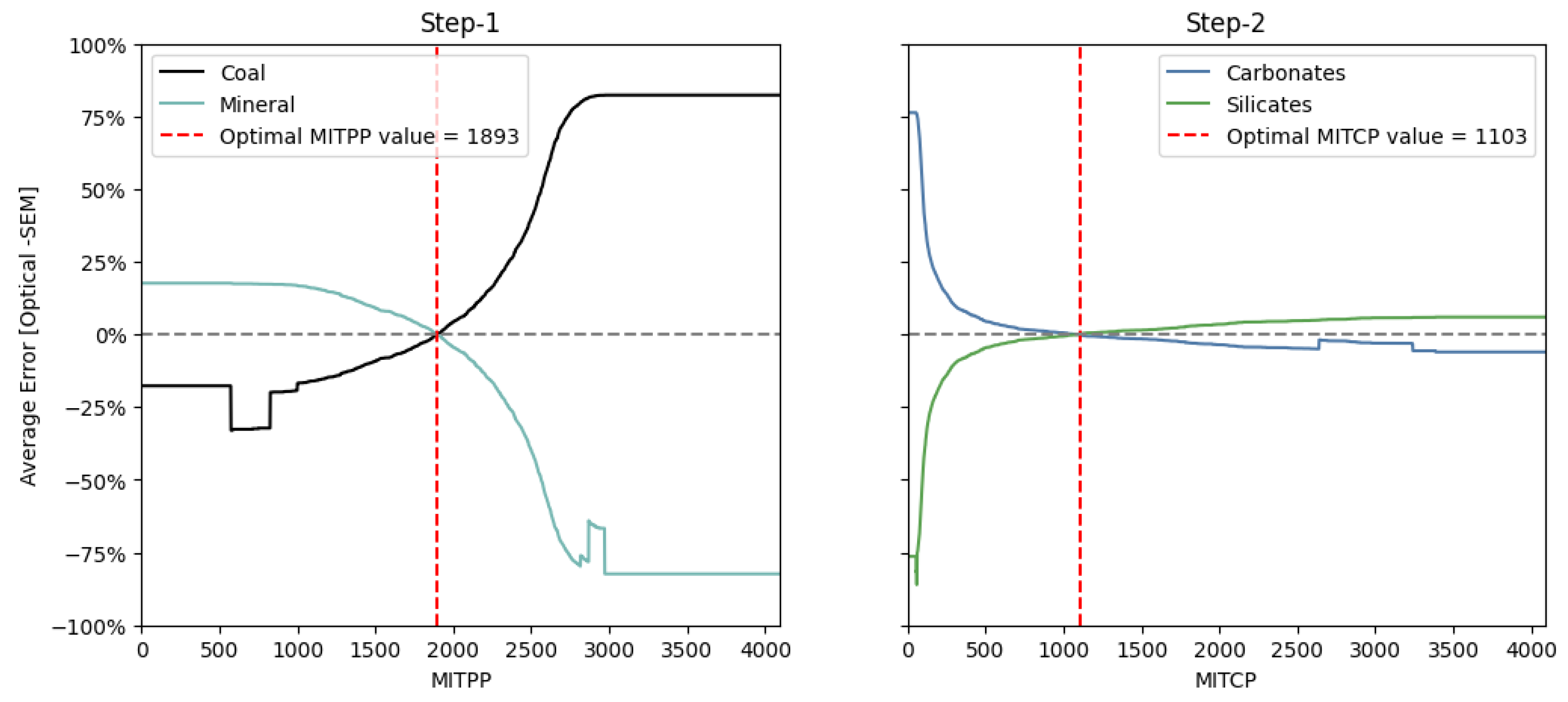 Minerals 16 00015 g007