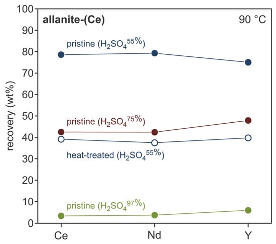 Minerals 16 00031 g006