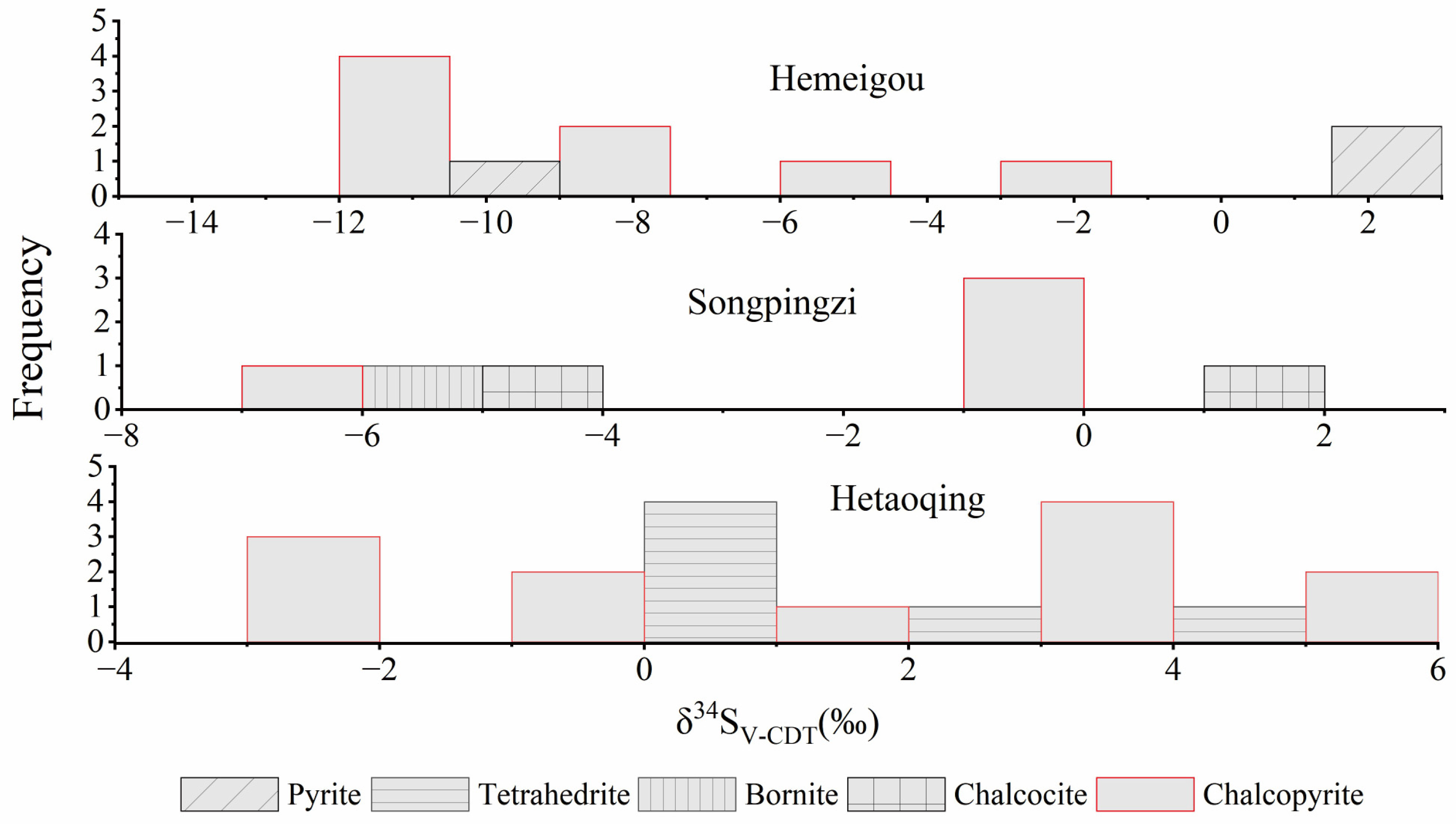 Minerals 16 00033 g007