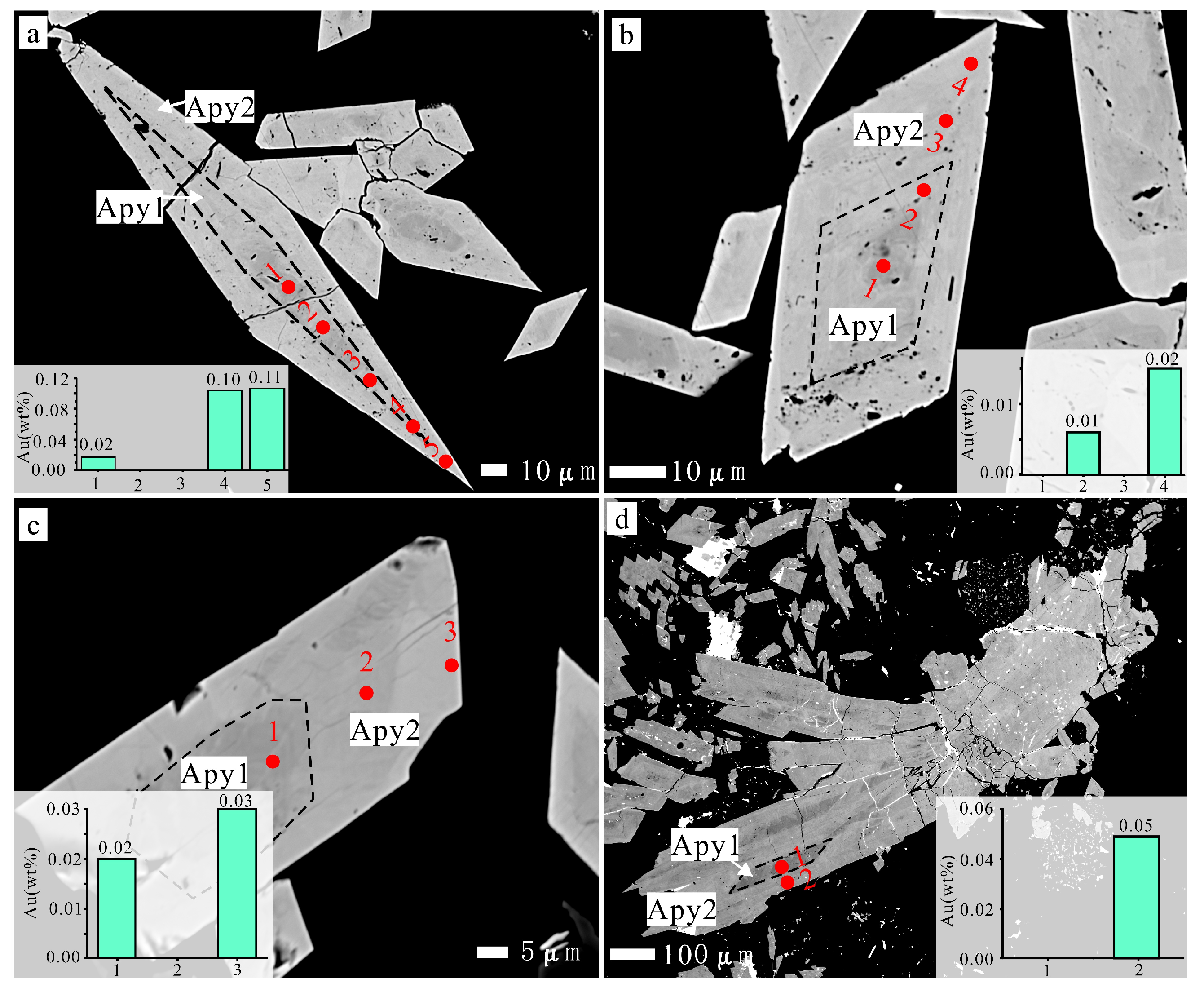 Minerals 16 00039 g006 Minerals 16 00039 g006