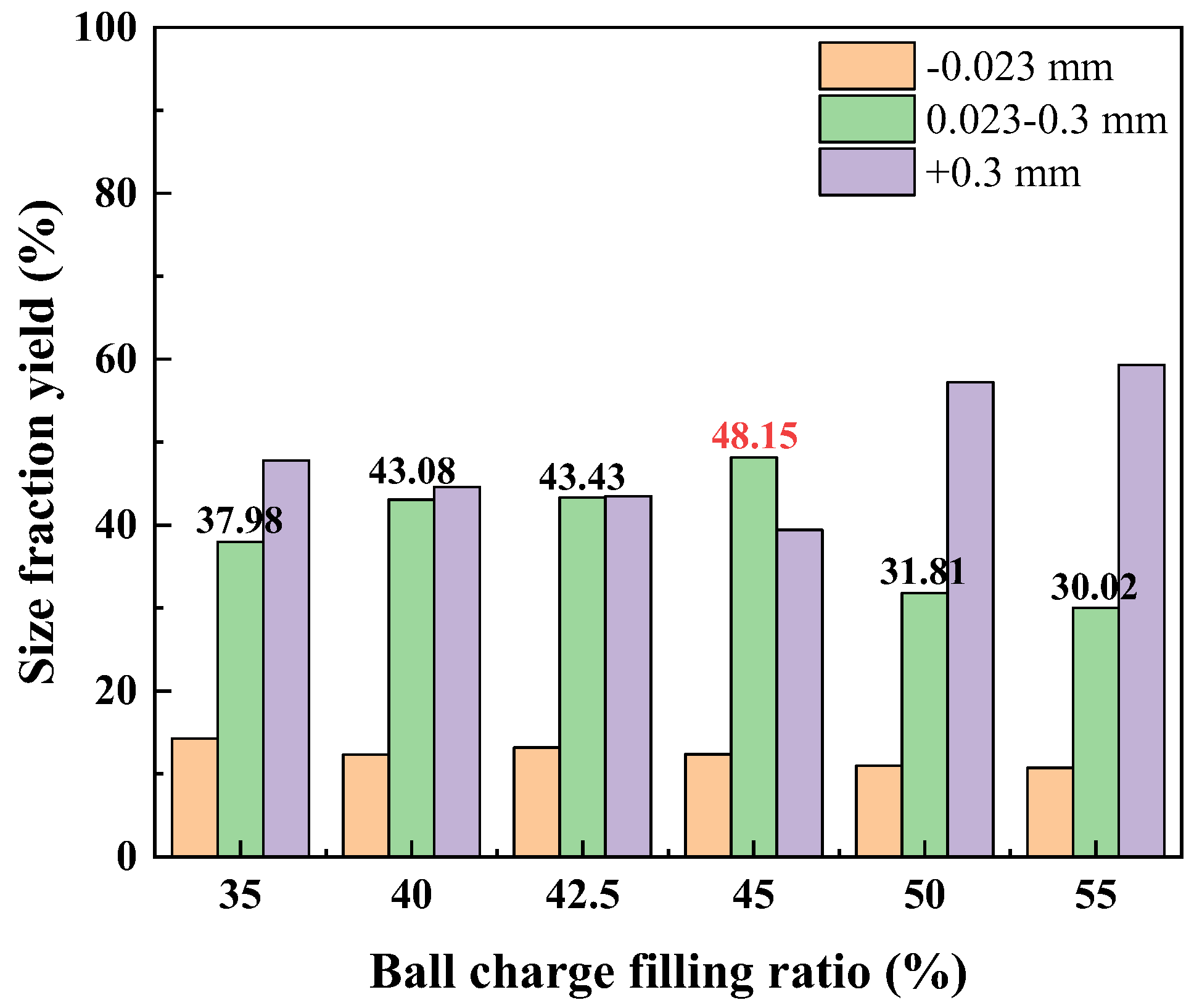 Minerals 16 00052 g006