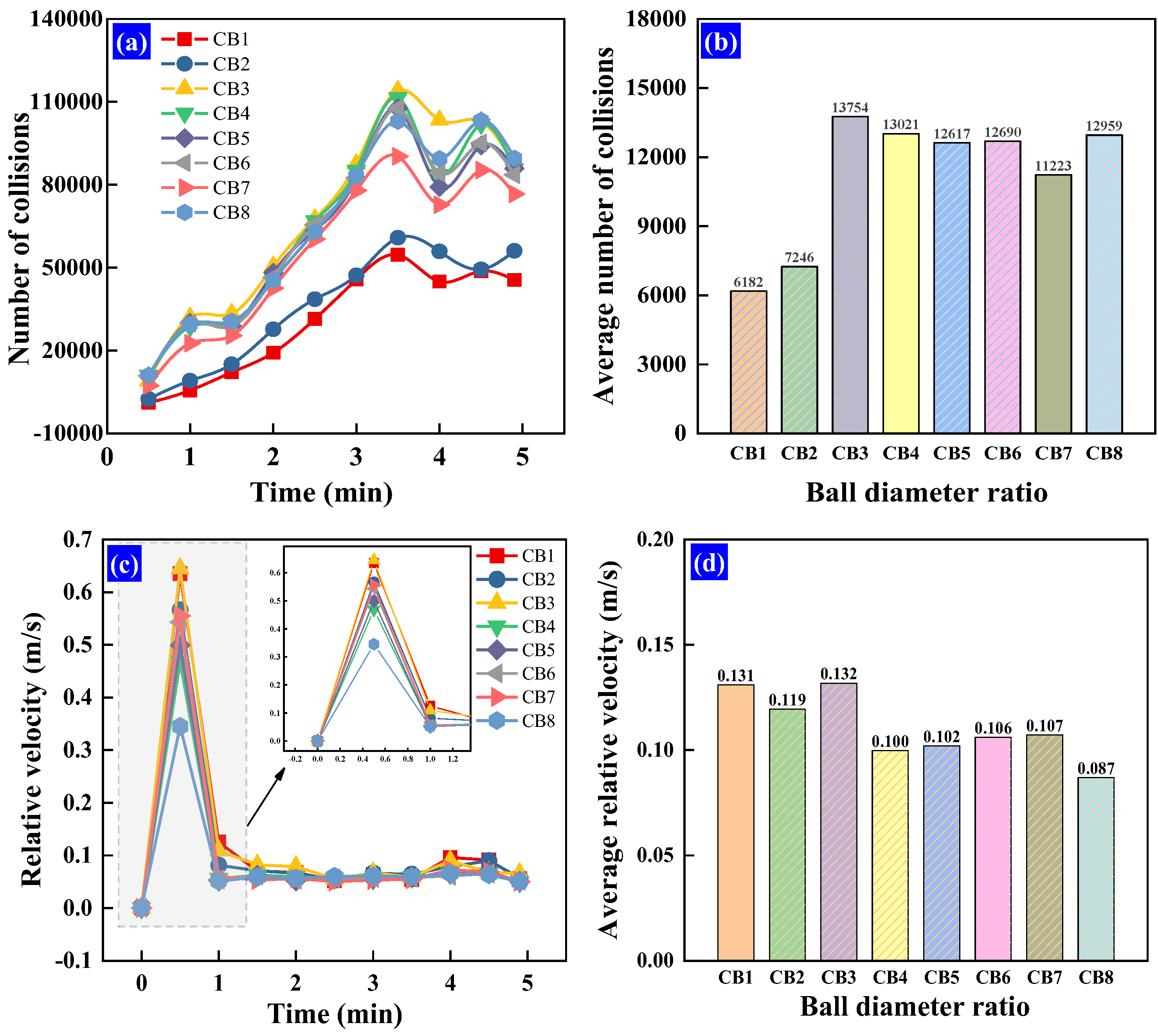 Minerals 16 00052 g008
