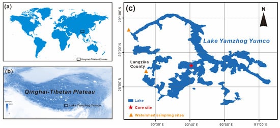 (a) World map, (b) Geographical location of Lake Yamzhog Yumco, (c) Lake morphology and distribution of sampling sites. The red star indicates the sediment core site, and the orange triangles indicate the catchment sampling sites.