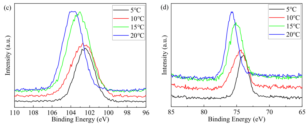 Minerals 16 00062 g005b Minerals 16 00062 g005b