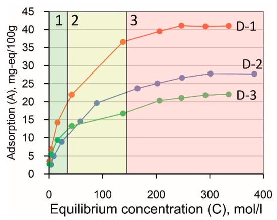 Minerals 16 00070 g010