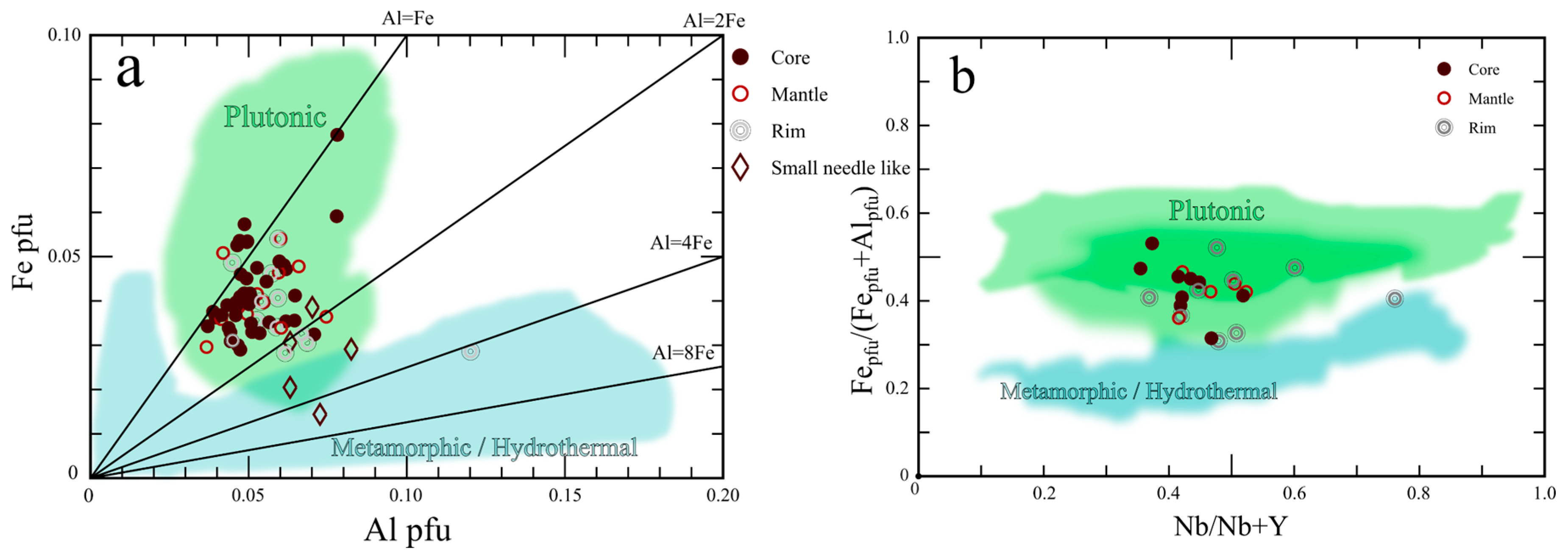 Minerals 16 00083 g006 Minerals 16 00083 g006