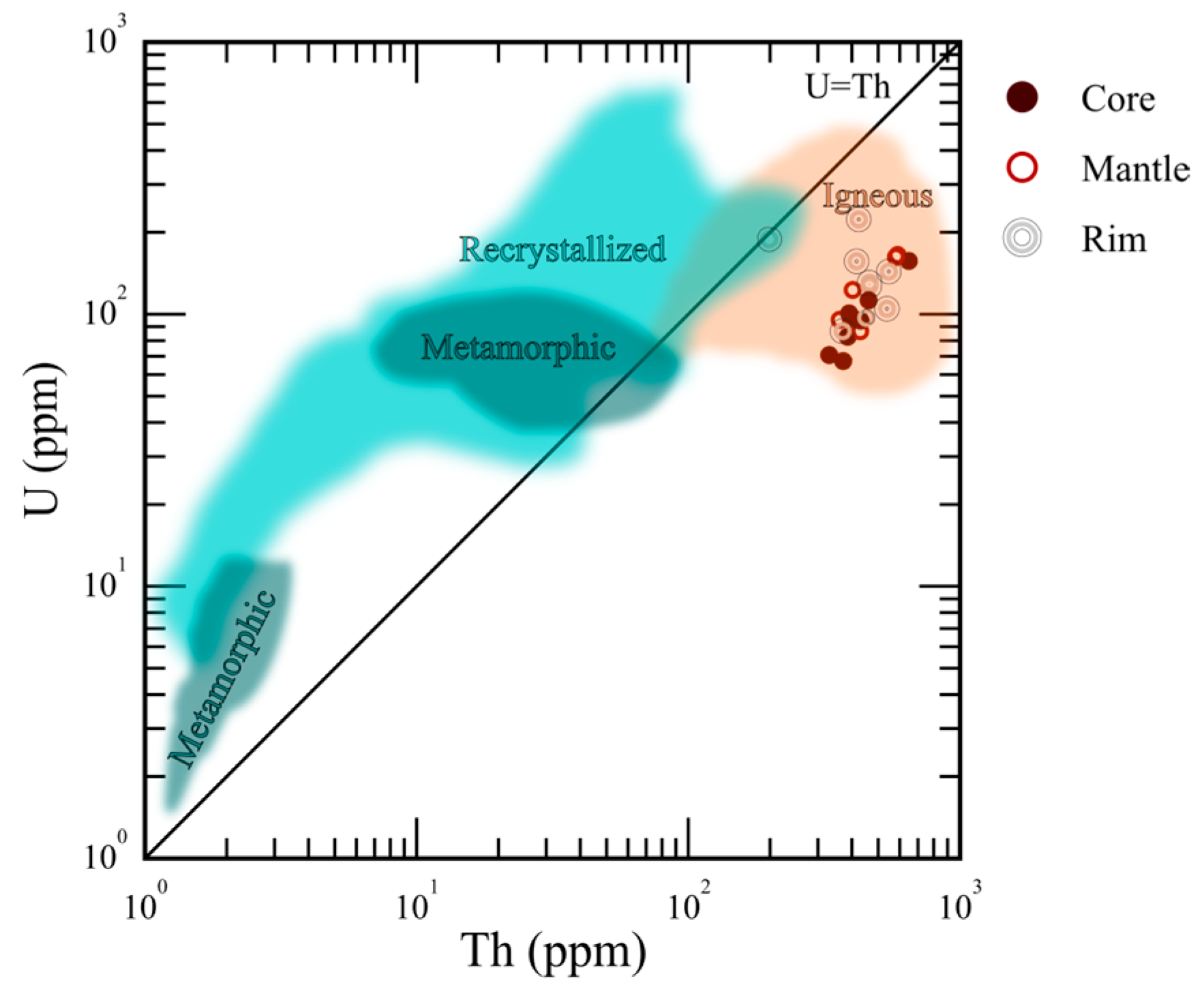 Minerals 16 00083 g008 Minerals 16 00083 g008