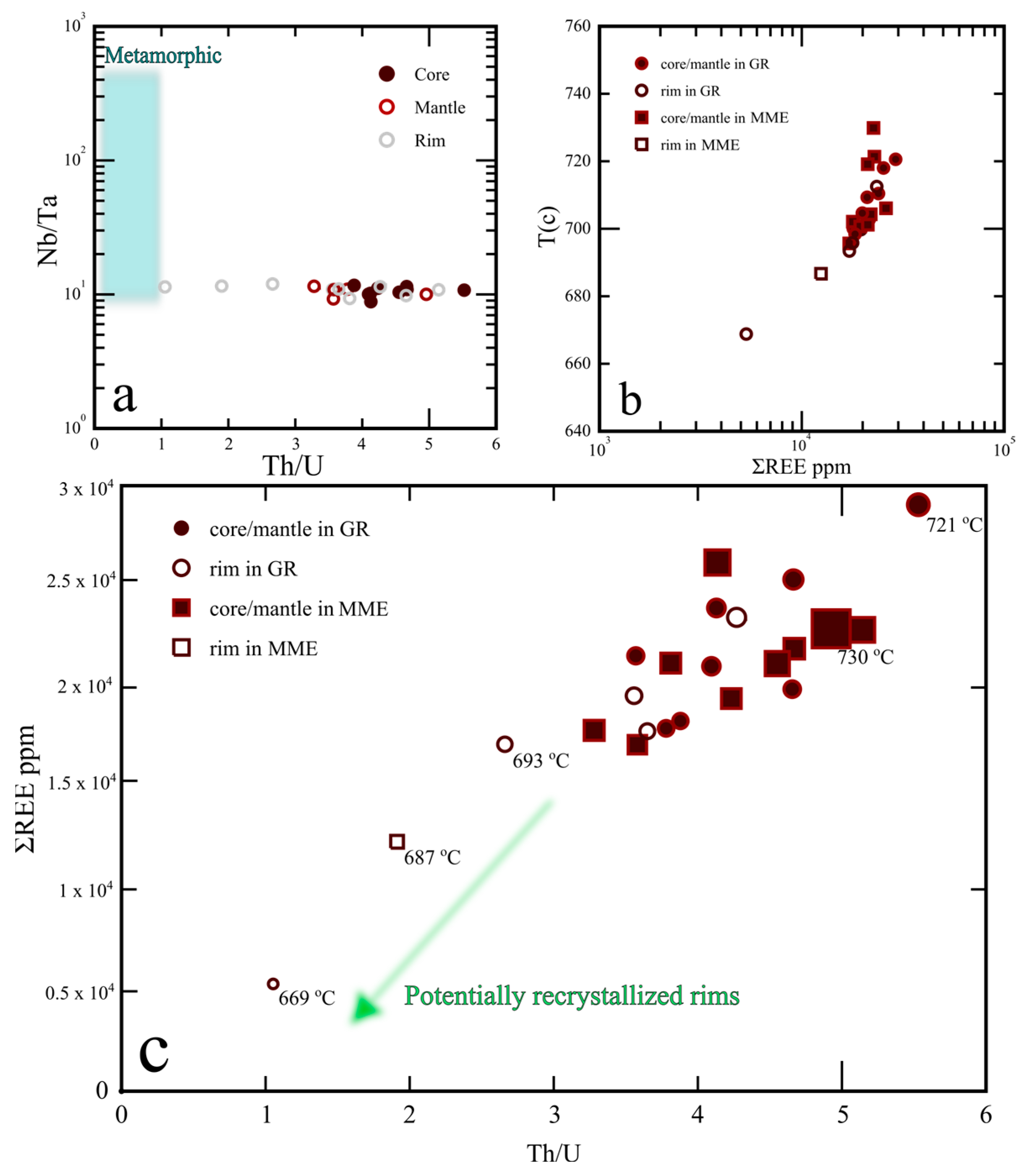 Minerals 16 00083 g009 Minerals 16 00083 g009