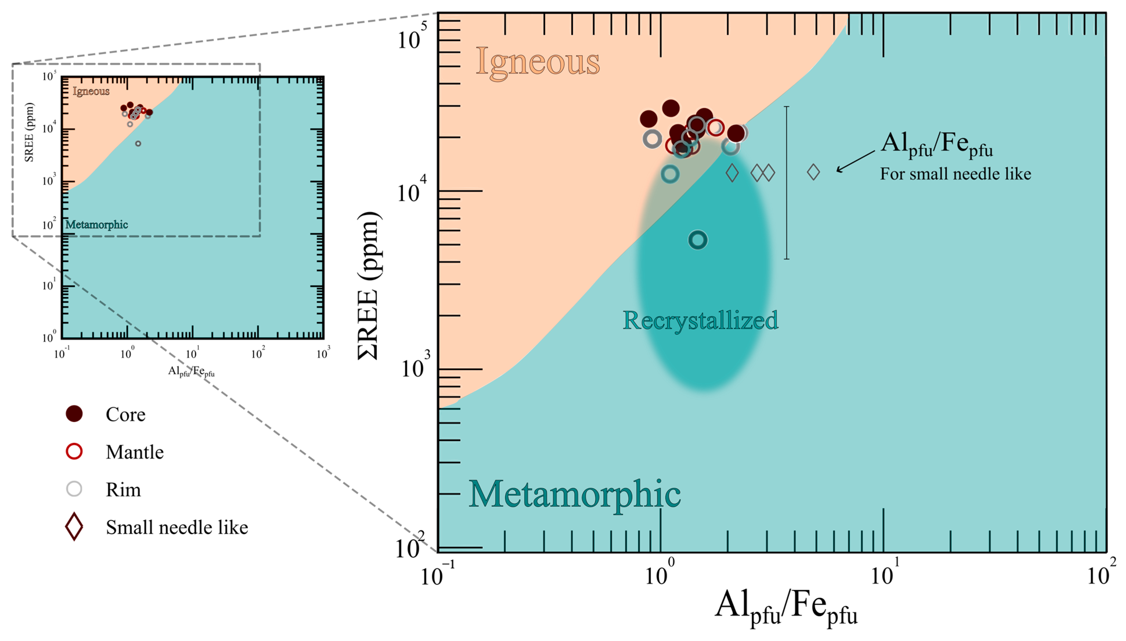 Minerals 16 00083 g010 Minerals 16 00083 g010