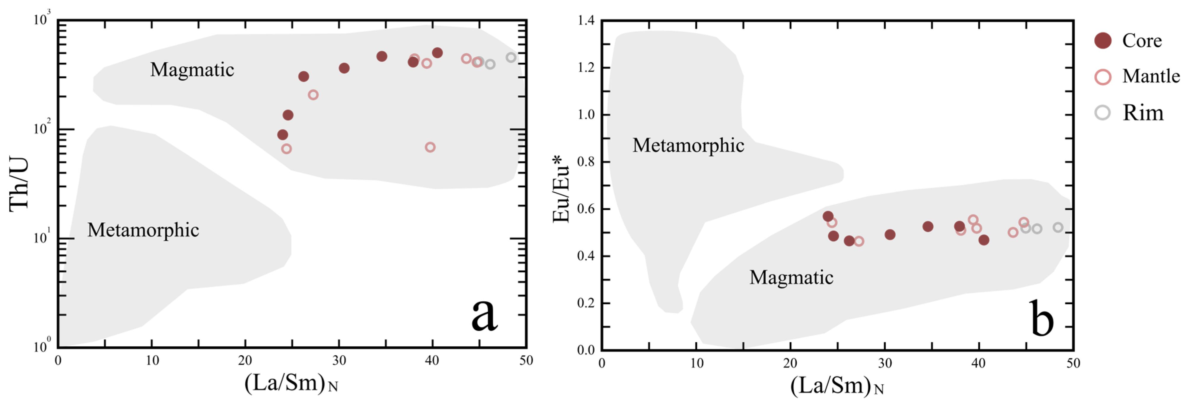 Minerals 16 00083 g015 Minerals 16 00083 g015