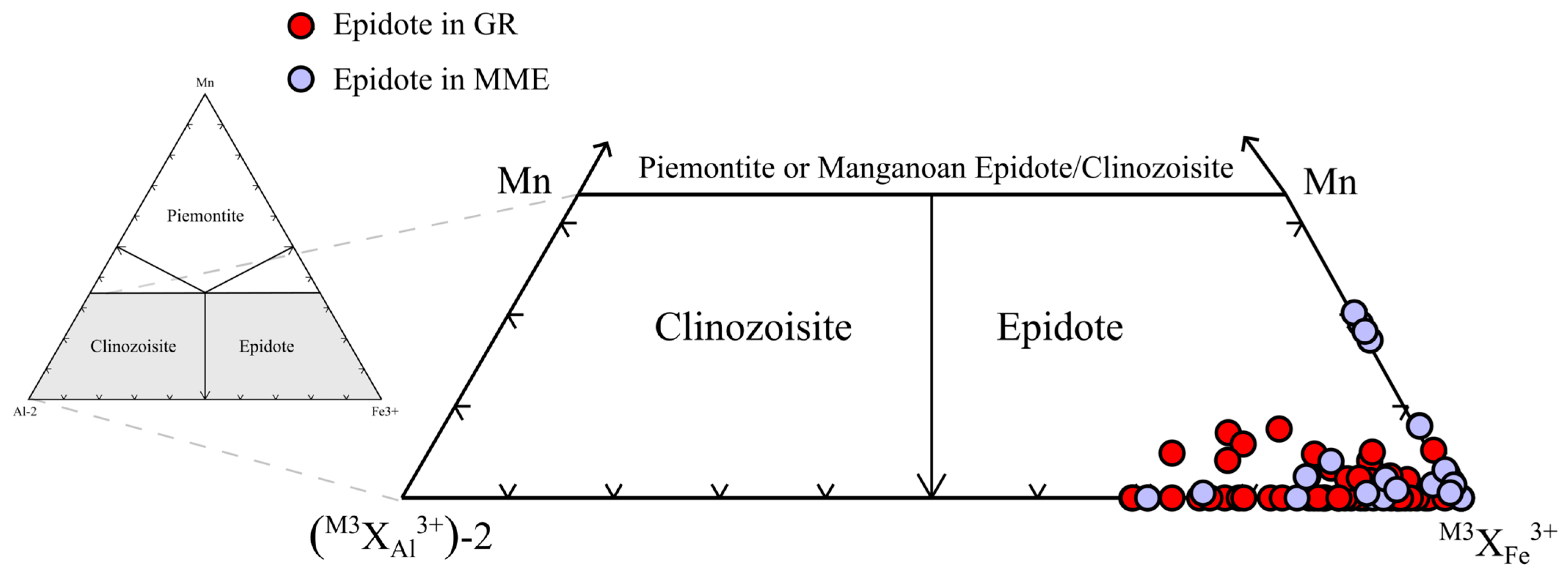 Minerals 16 00083 g017 Minerals 16 00083 g017