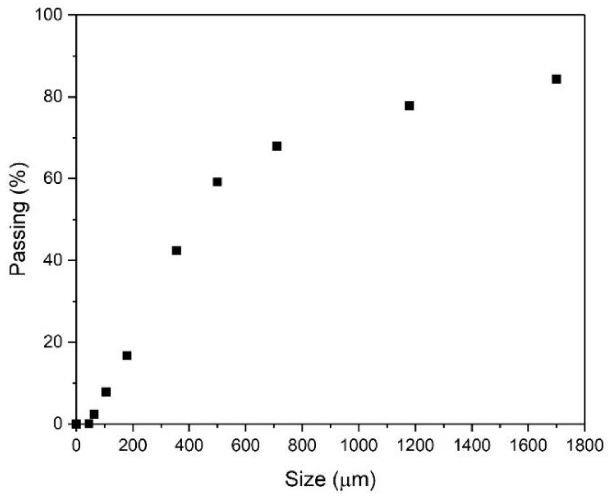 Minerals 16 00088 g002 Minerals 16 00088 g002