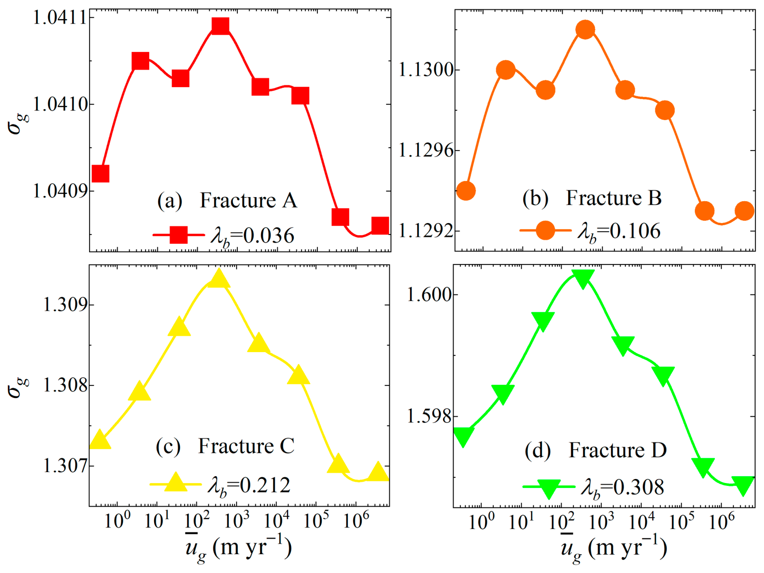 Minerals 16 00110 g007