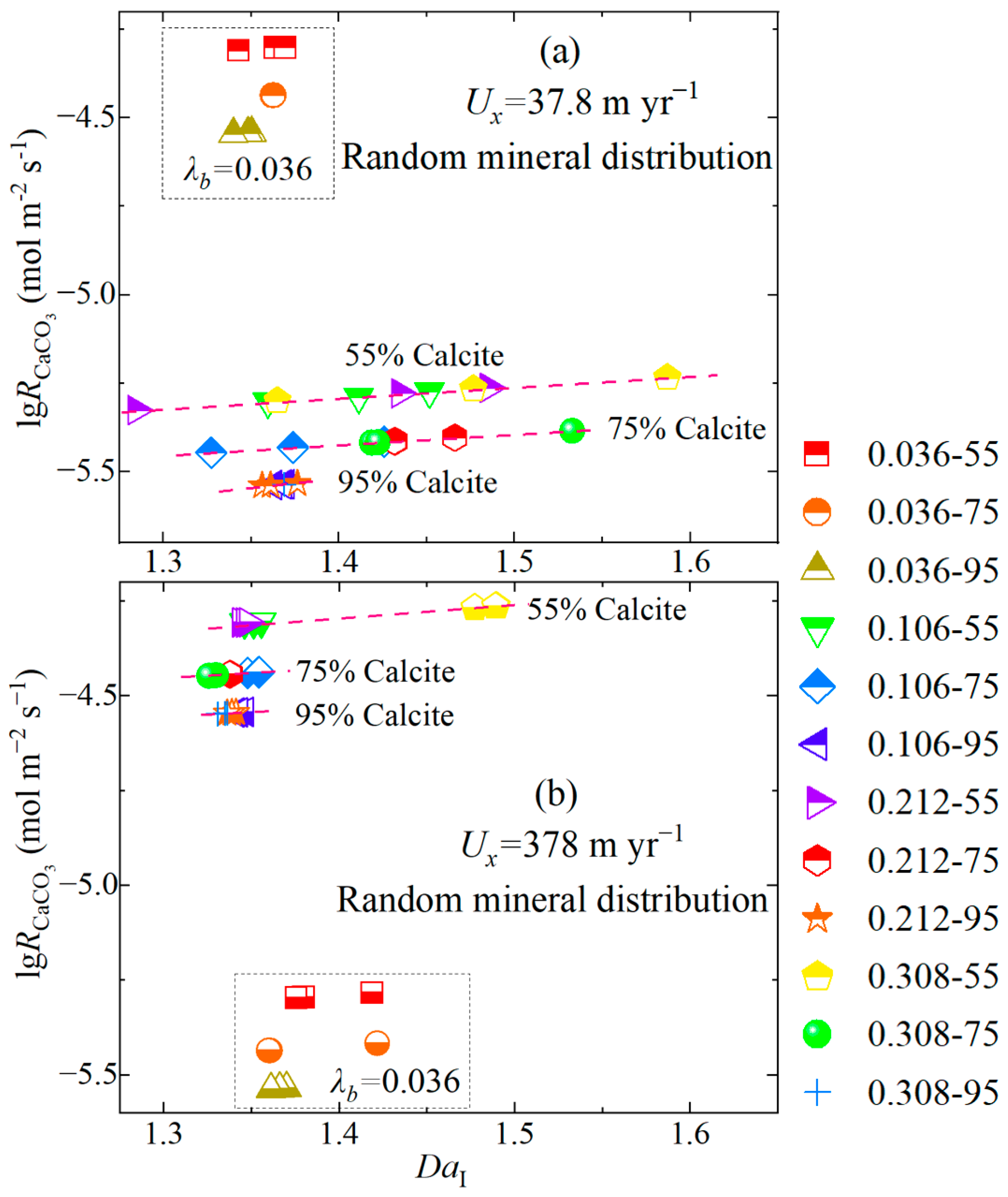 Minerals 16 00110 g011