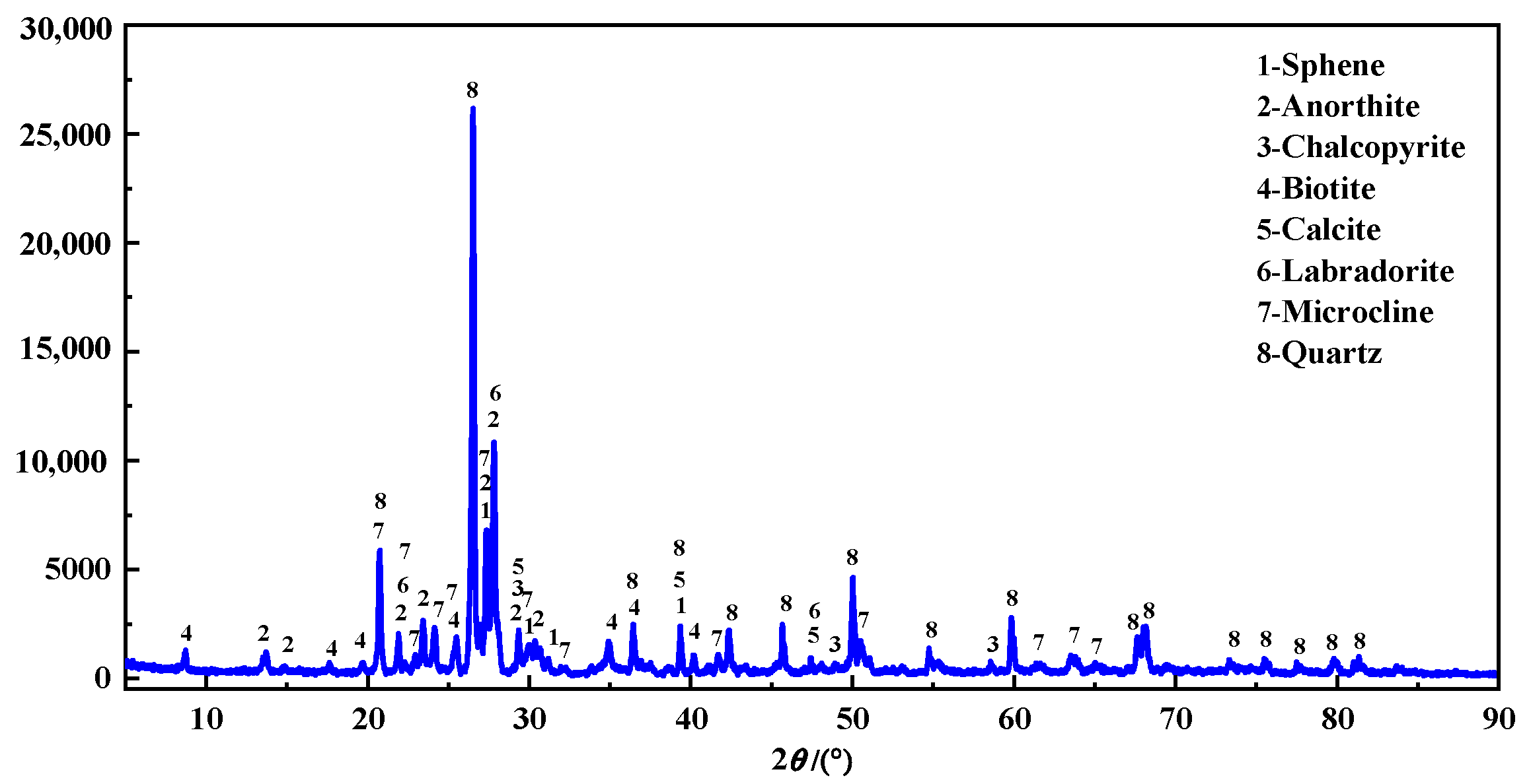 Minerals 16 00124 g002