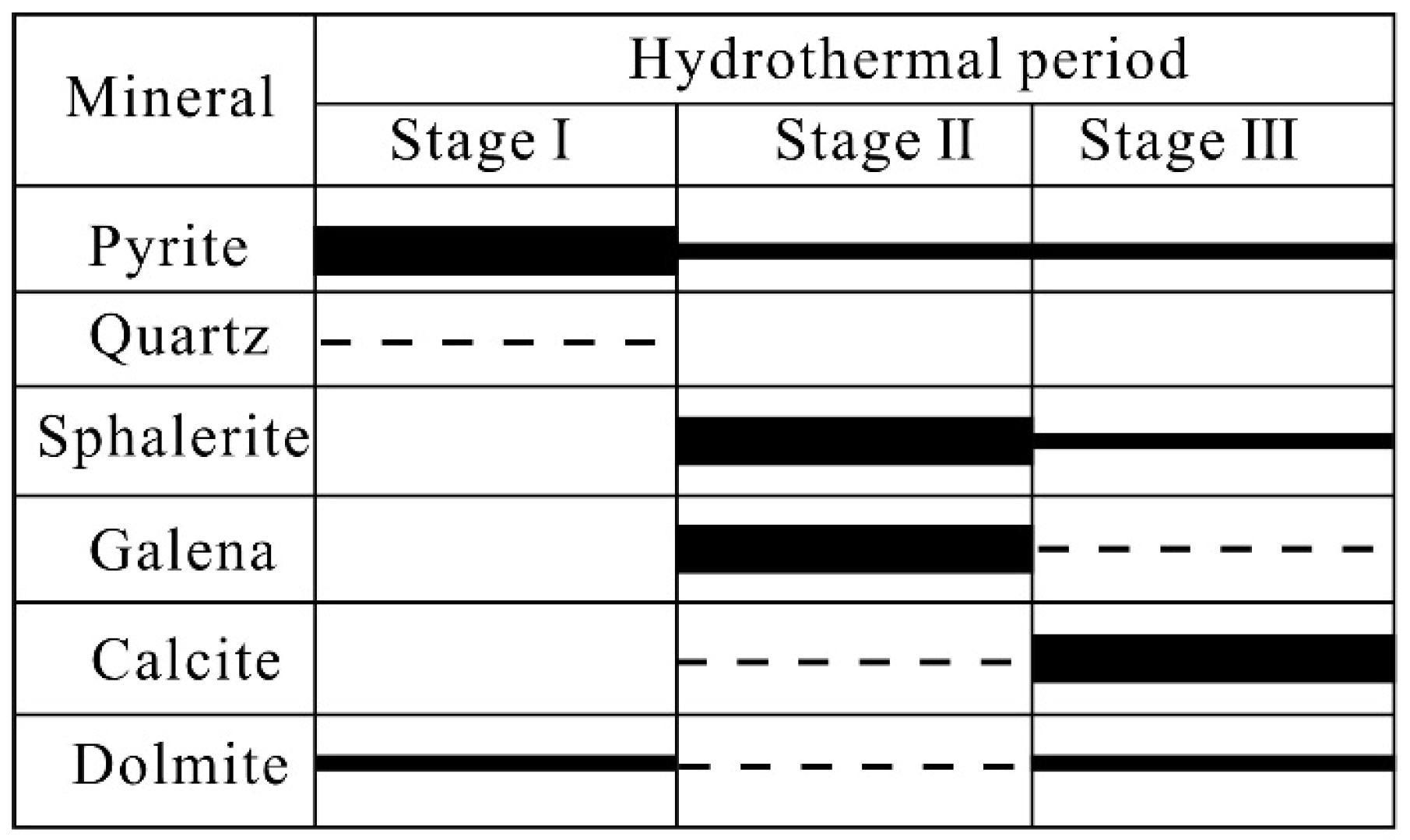 Minerals 16 00130 g004