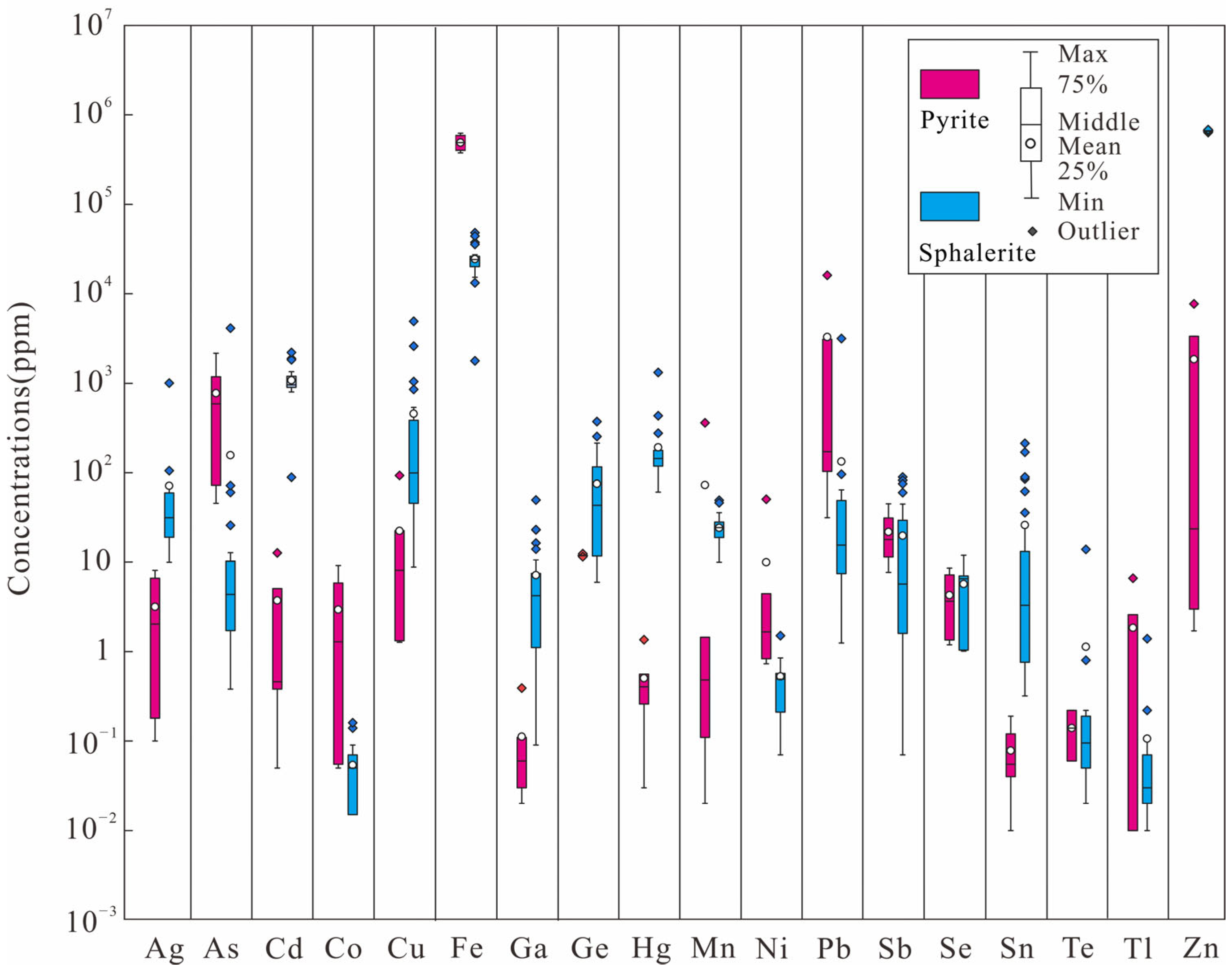 Minerals 16 00130 g006