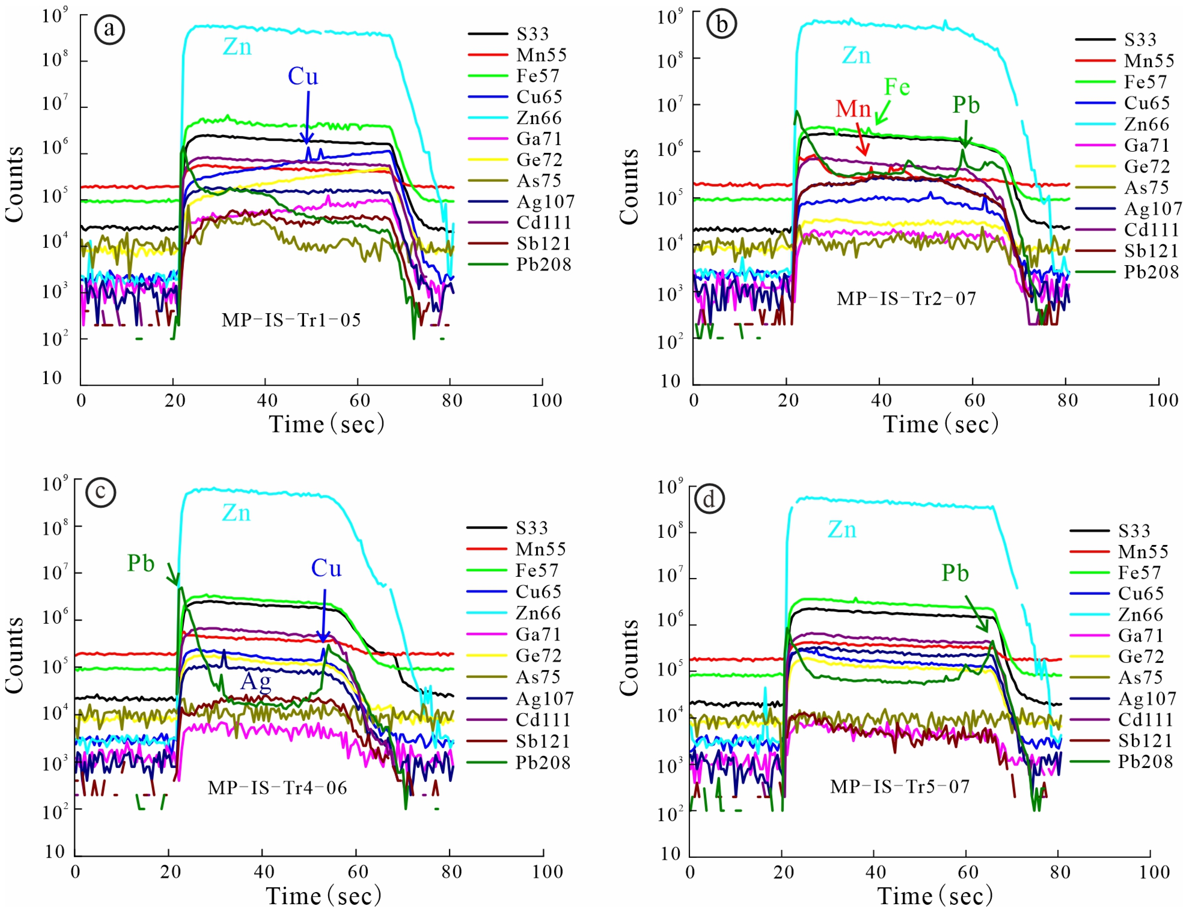 Minerals 16 00130 g009