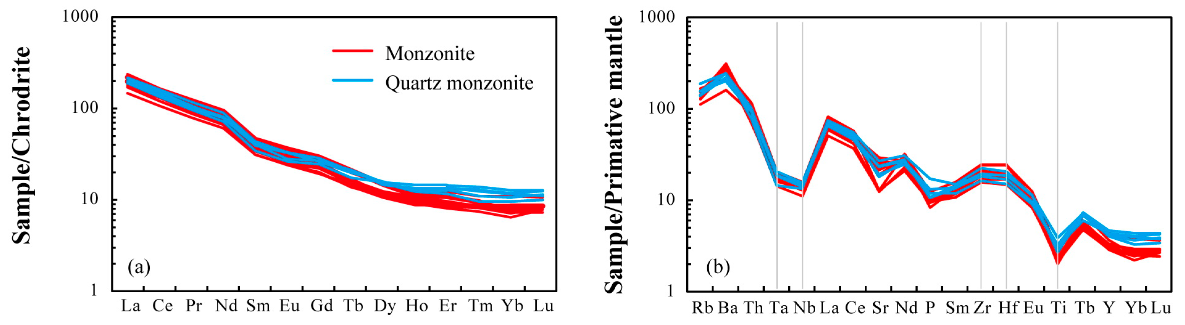 Minerals 16 00137 g005 Minerals 16 00137 g005