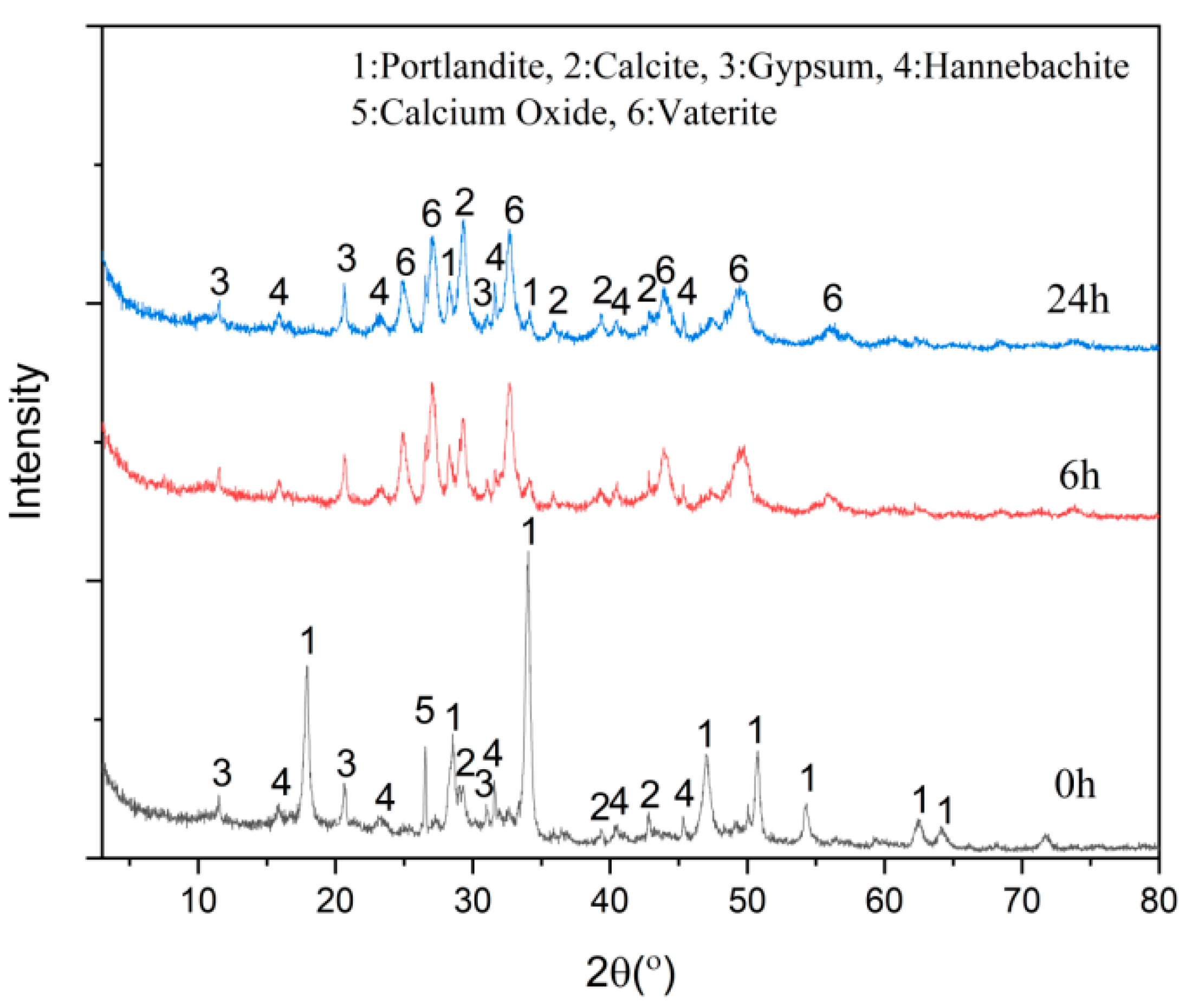 Minerals 16 00145 g007