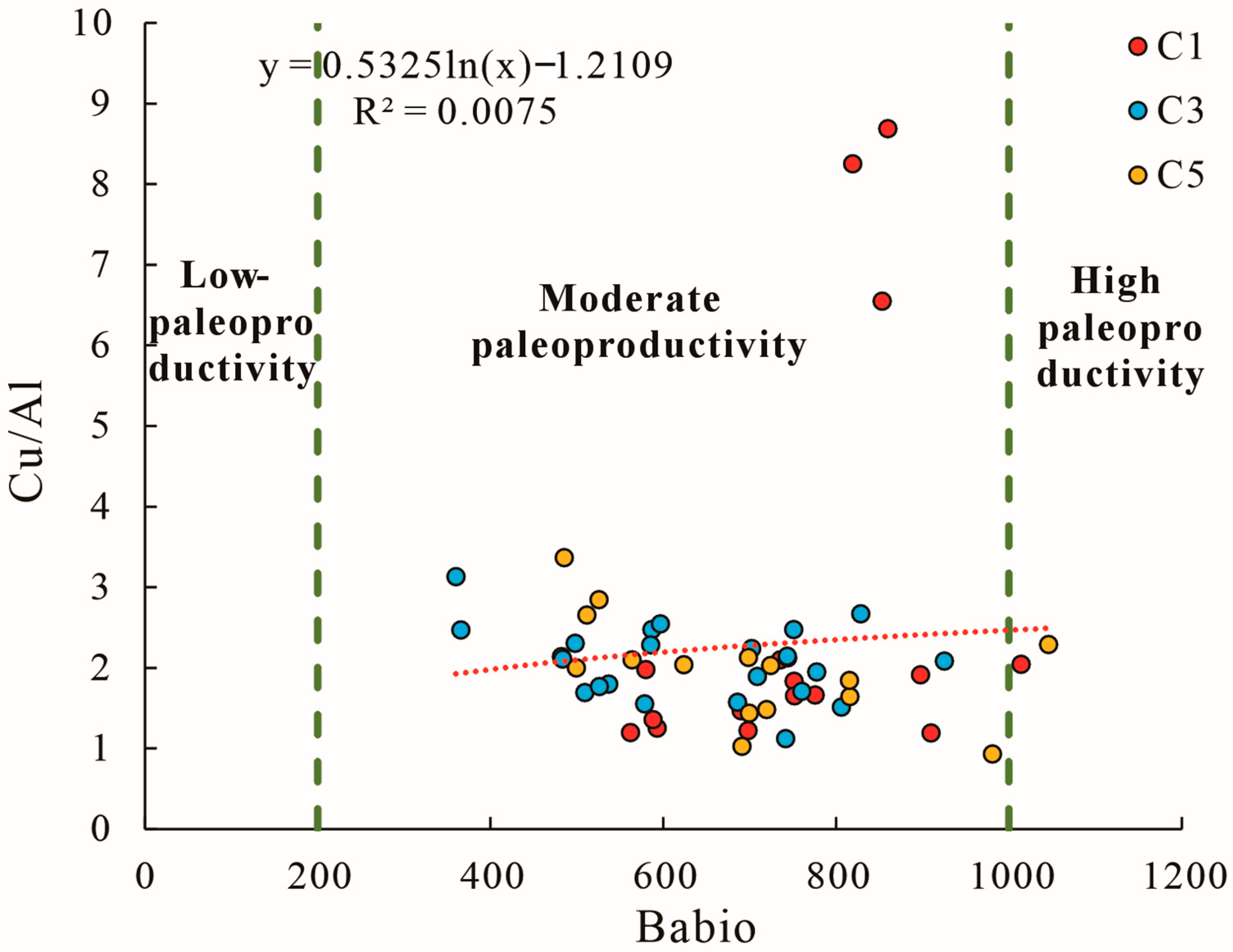 Minerals 16 00146 g016 Minerals 16 00146 g016
