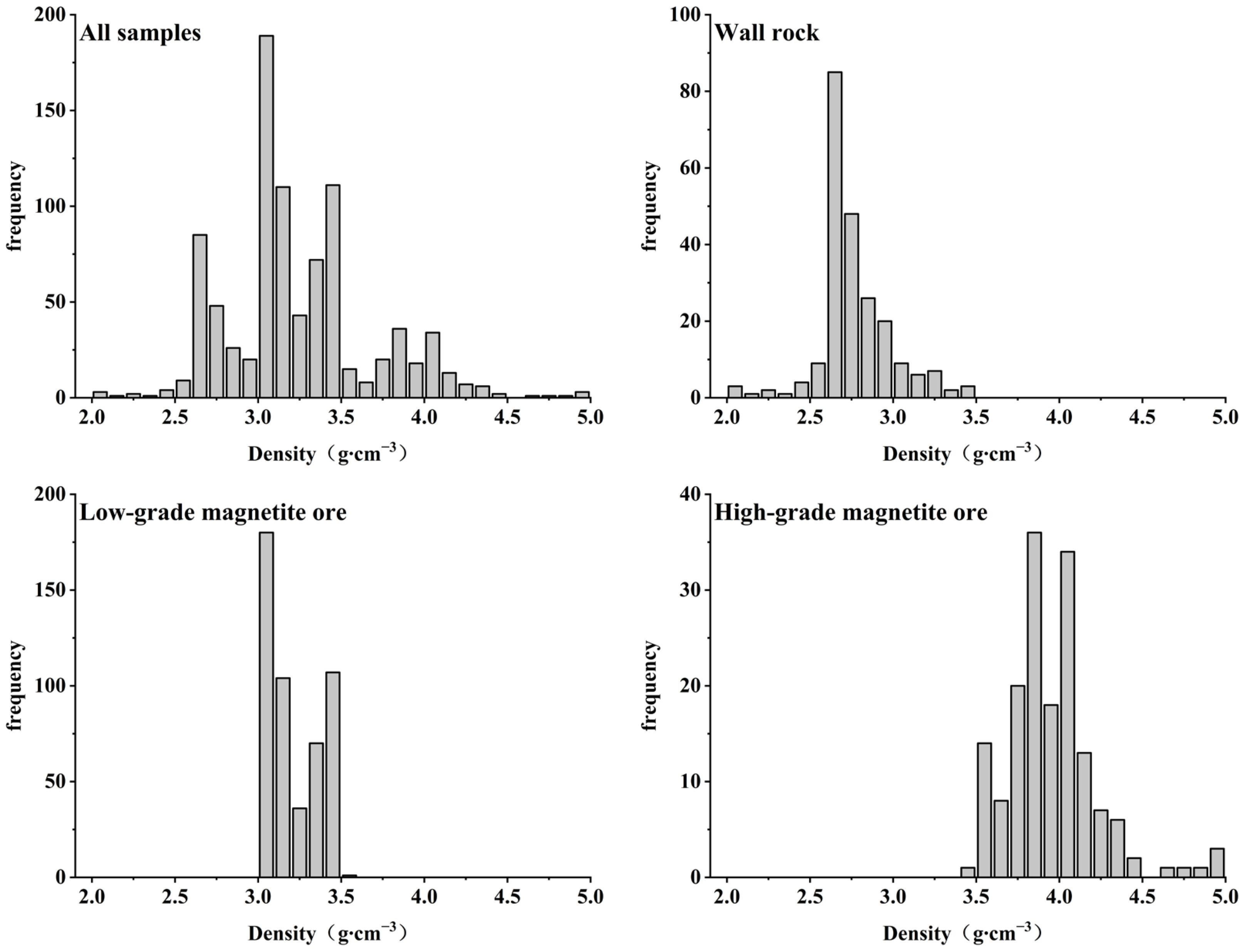 Minerals 16 00151 g005 Minerals 16 00151 g005