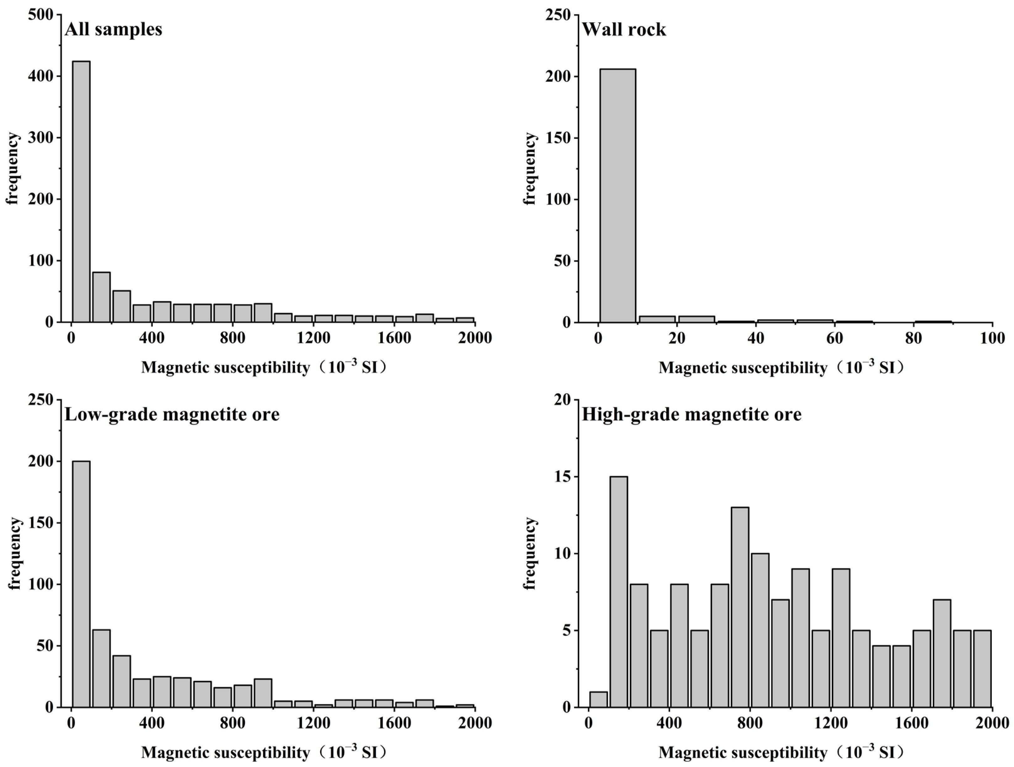 Minerals 16 00151 g006 Minerals 16 00151 g006