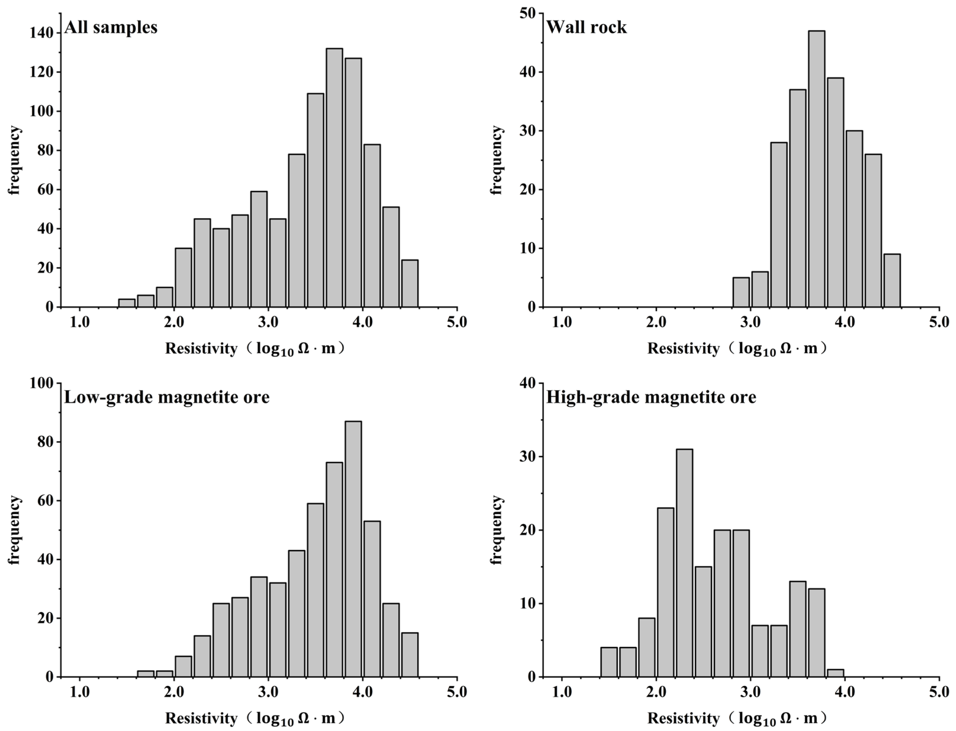 Minerals 16 00151 g007 Minerals 16 00151 g007