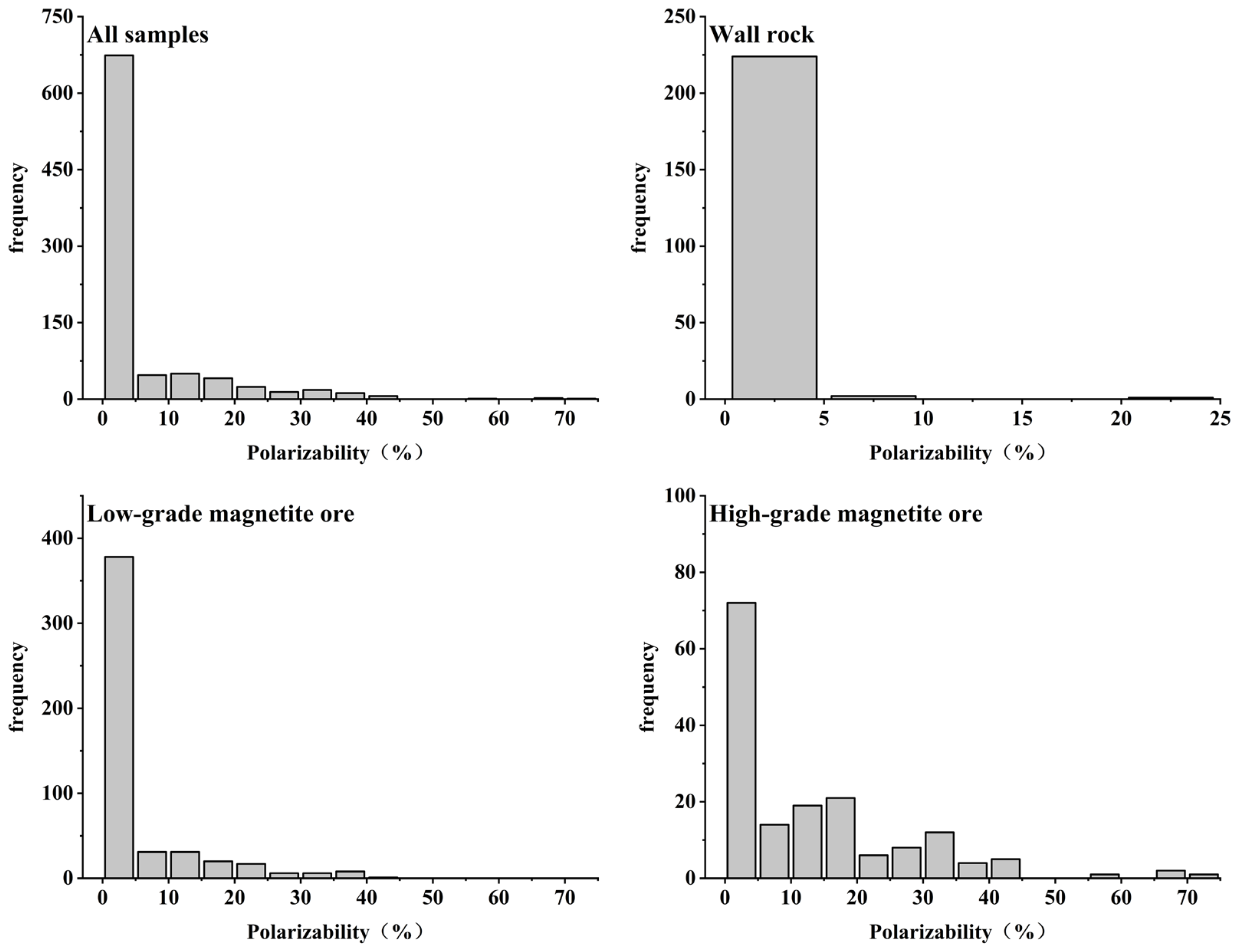 Minerals 16 00151 g008 Minerals 16 00151 g008
