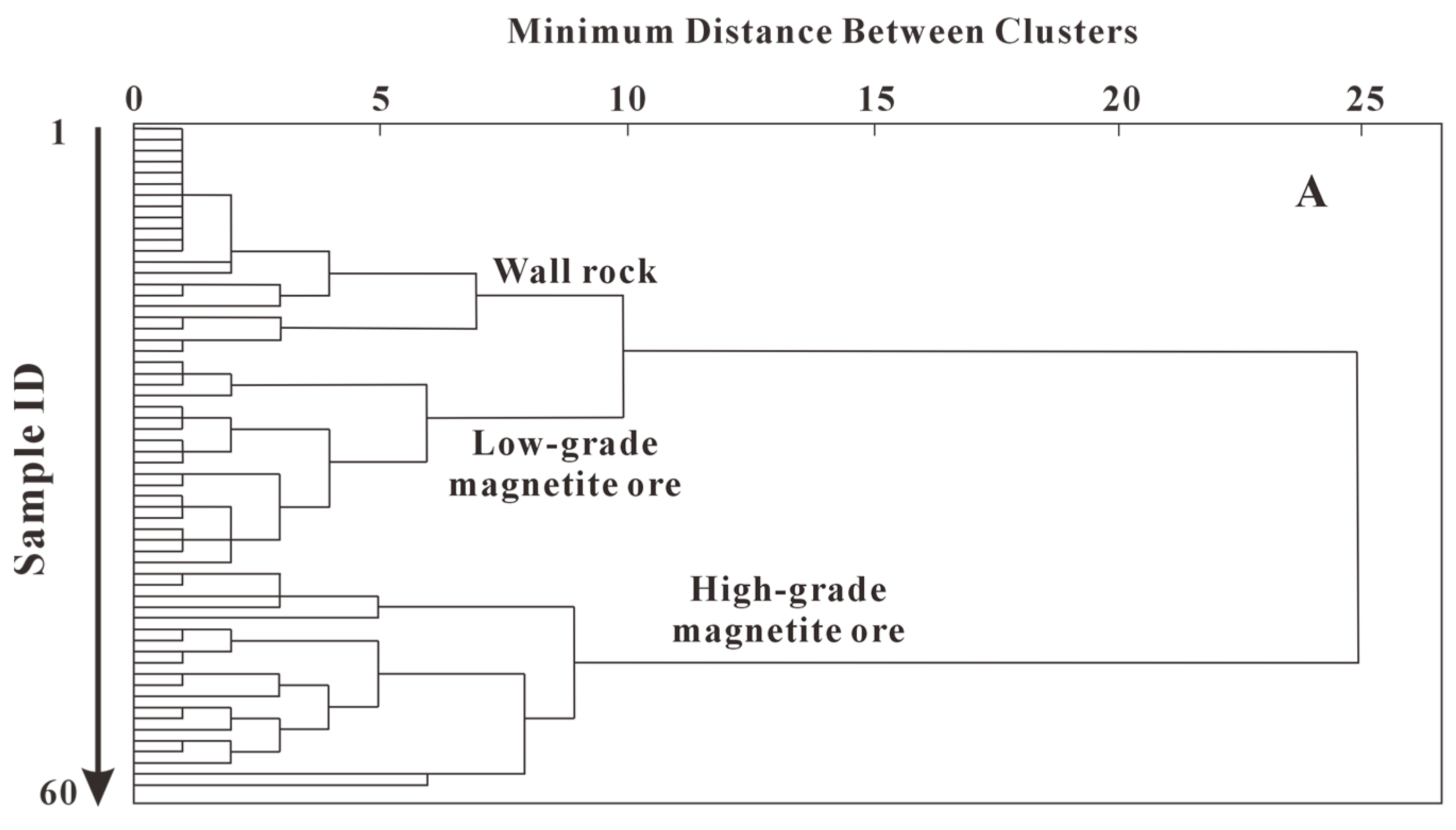 Minerals 16 00151 g009a Minerals 16 00151 g009a
