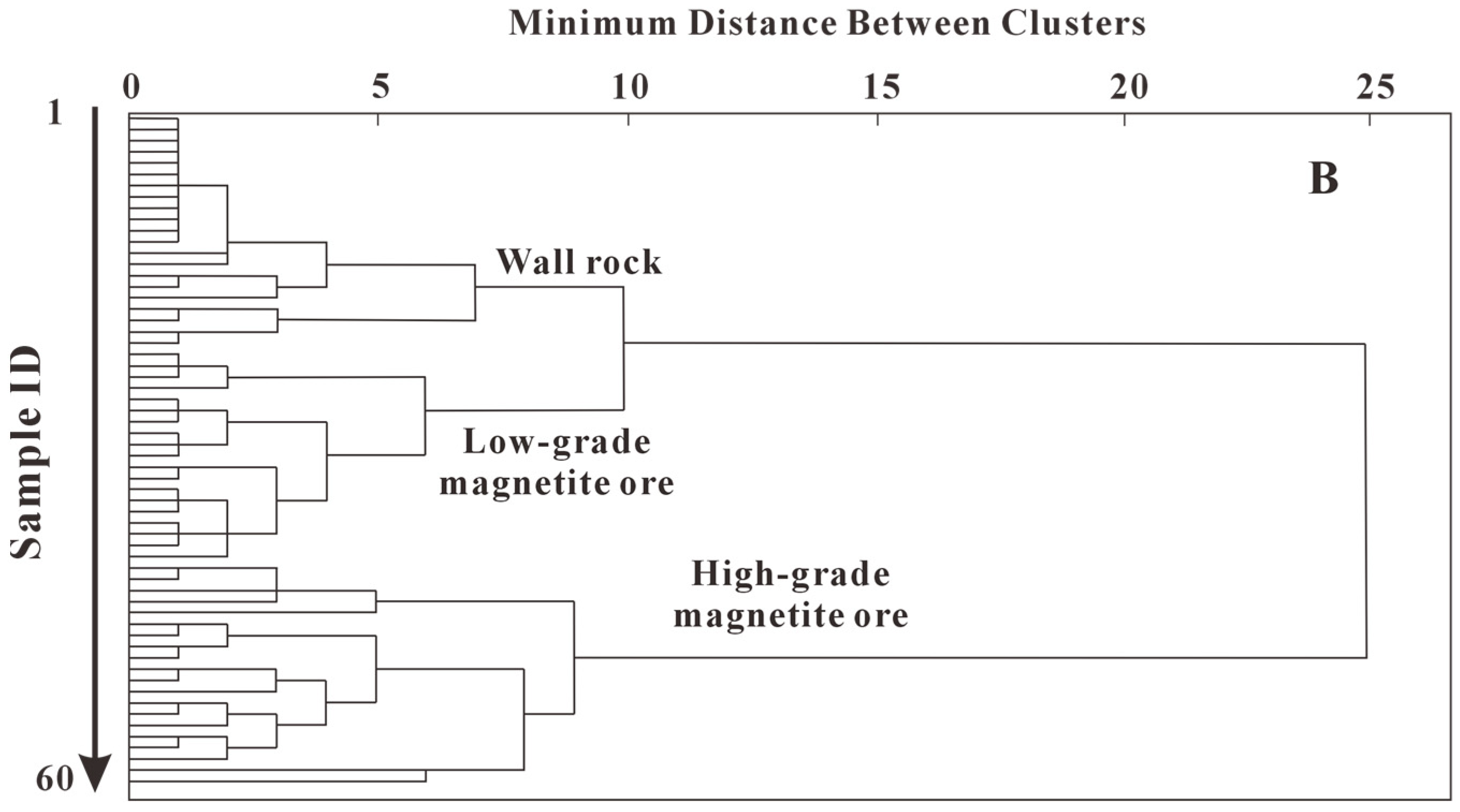Minerals 16 00151 g009b Minerals 16 00151 g009b