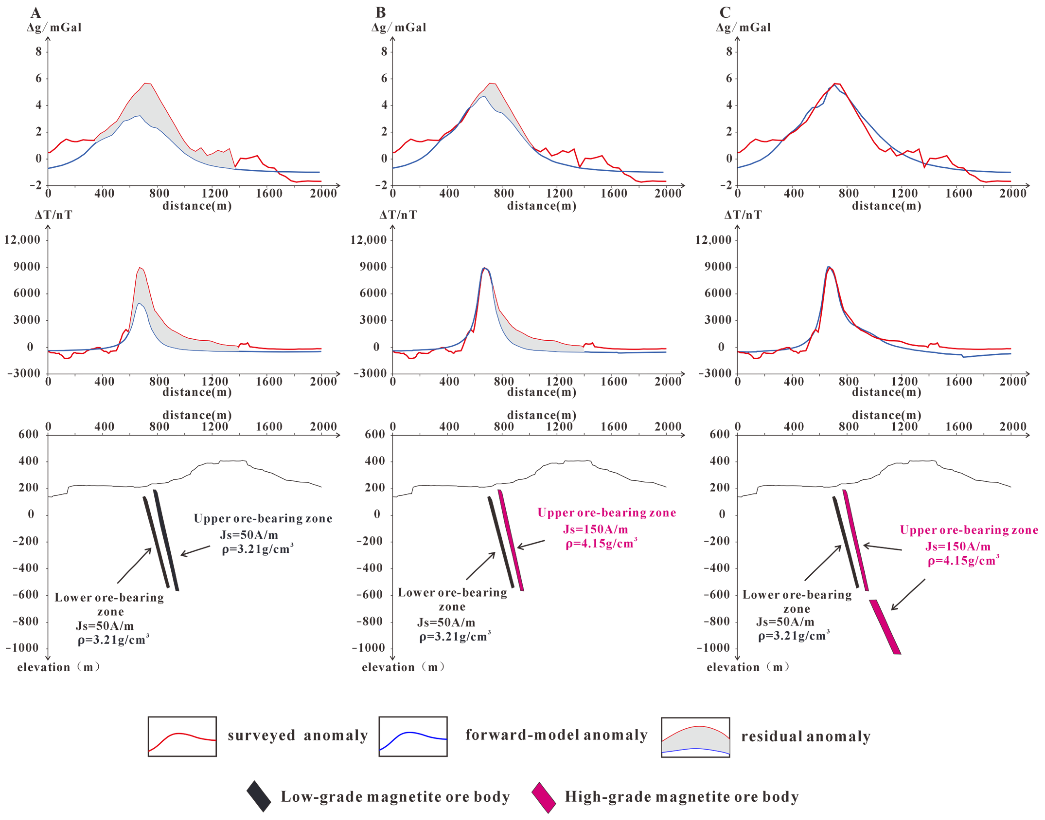 Minerals 16 00151 g010 Minerals 16 00151 g010