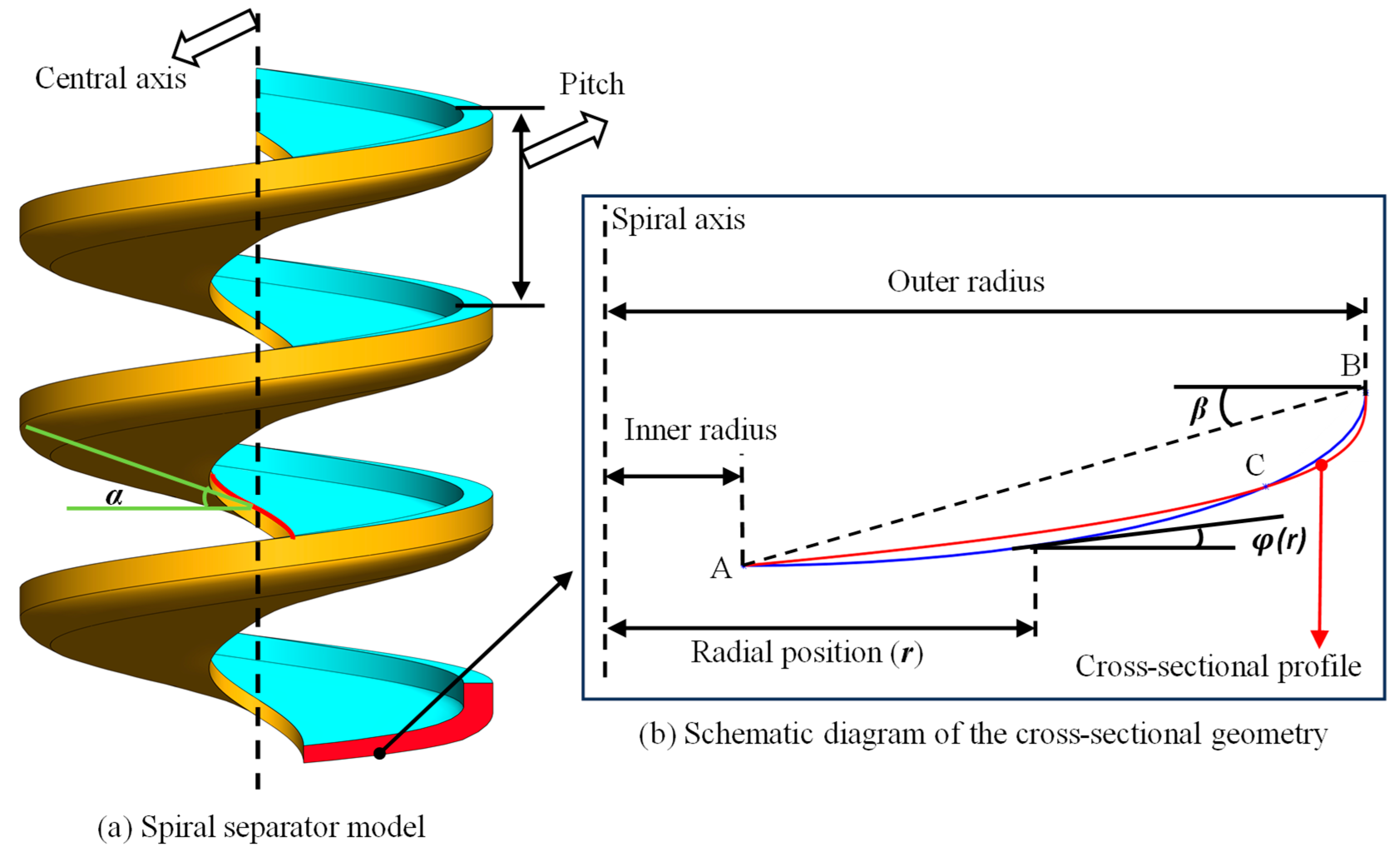 Minerals 16 00153 g002 Minerals 16 00153 g002