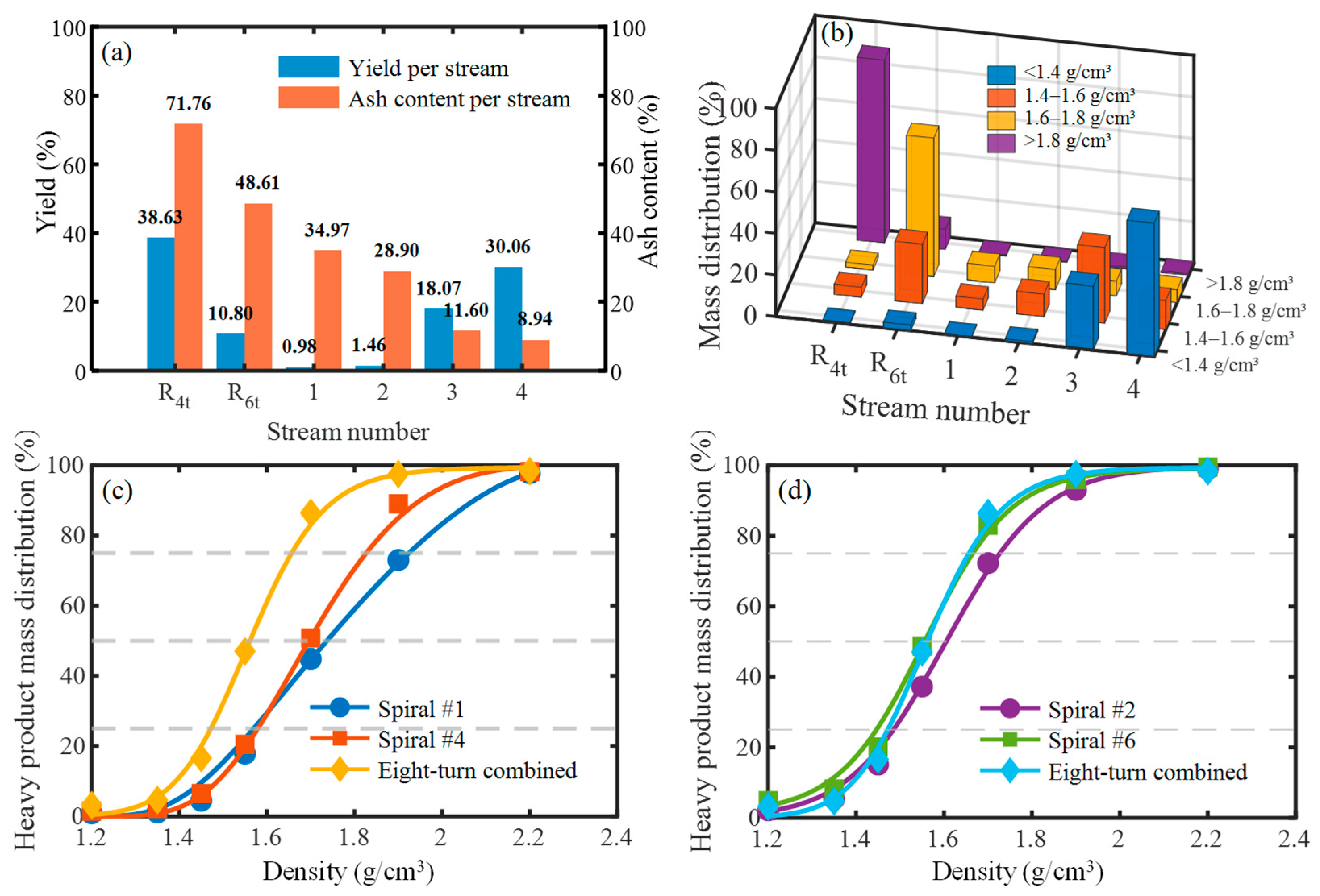 Minerals 16 00153 g010 Minerals 16 00153 g010
