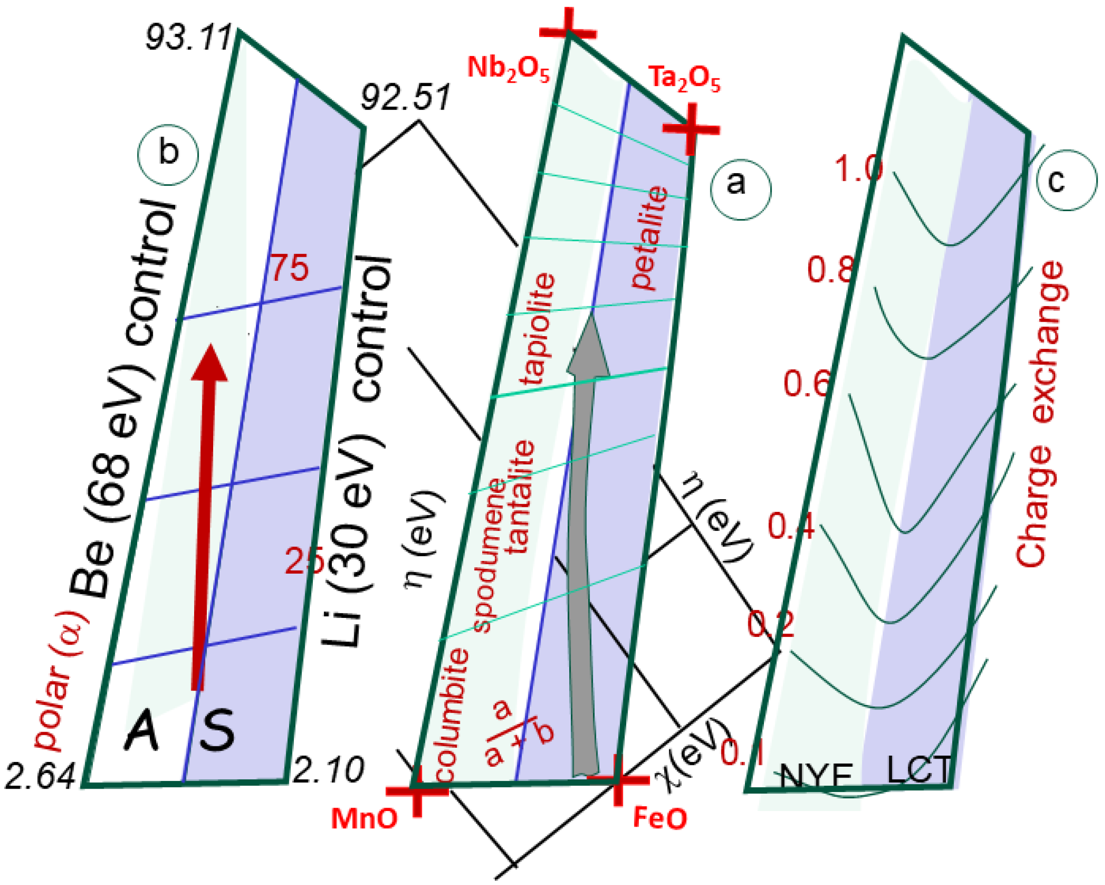 Minerals 16 00157 g009 Minerals 16 00157 g009