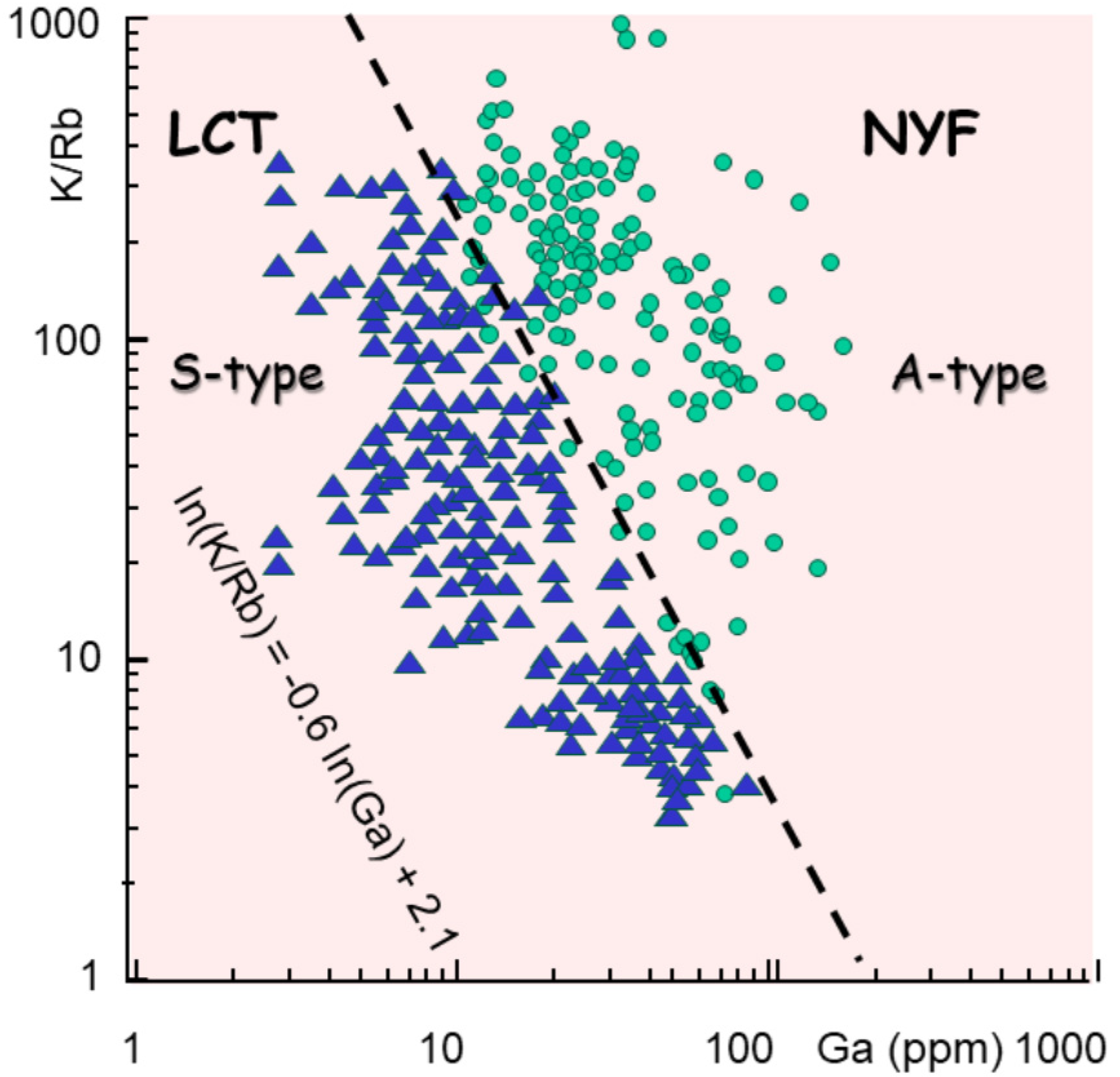 Minerals 16 00157 g014 Minerals 16 00157 g014