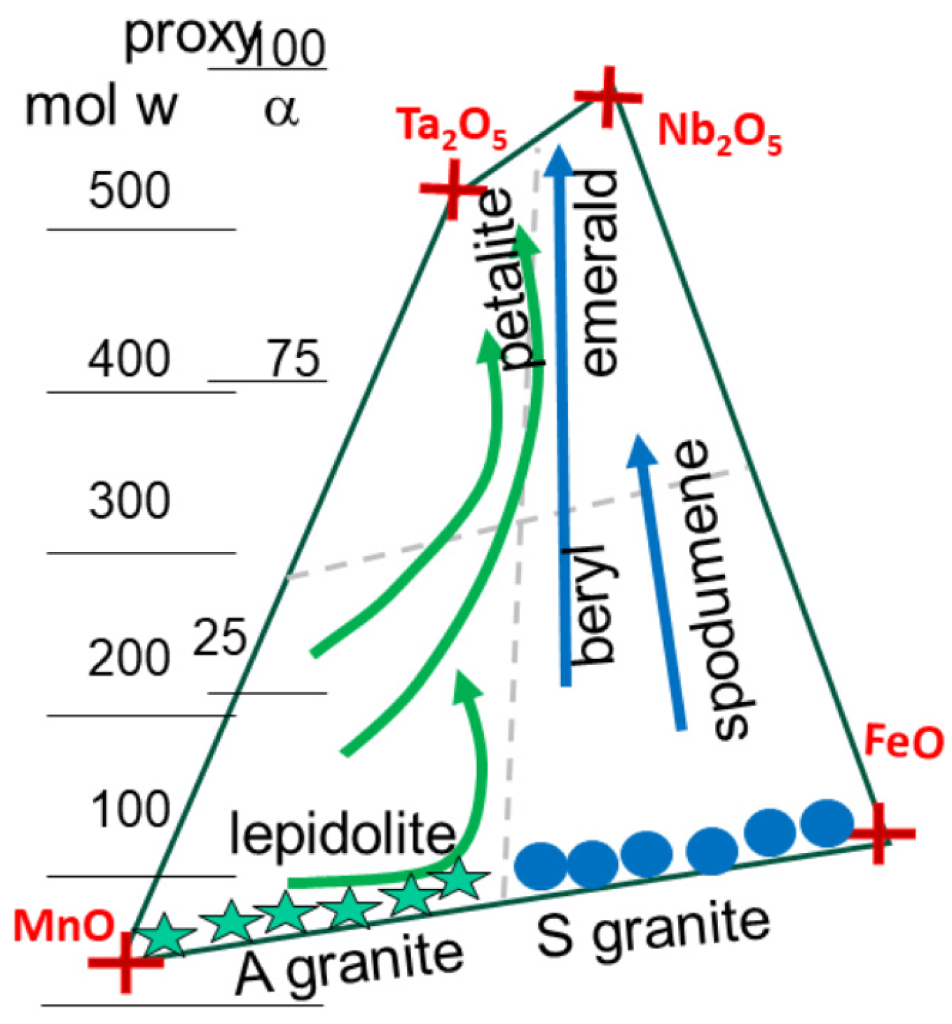 Minerals 16 00157 g017 Minerals 16 00157 g017