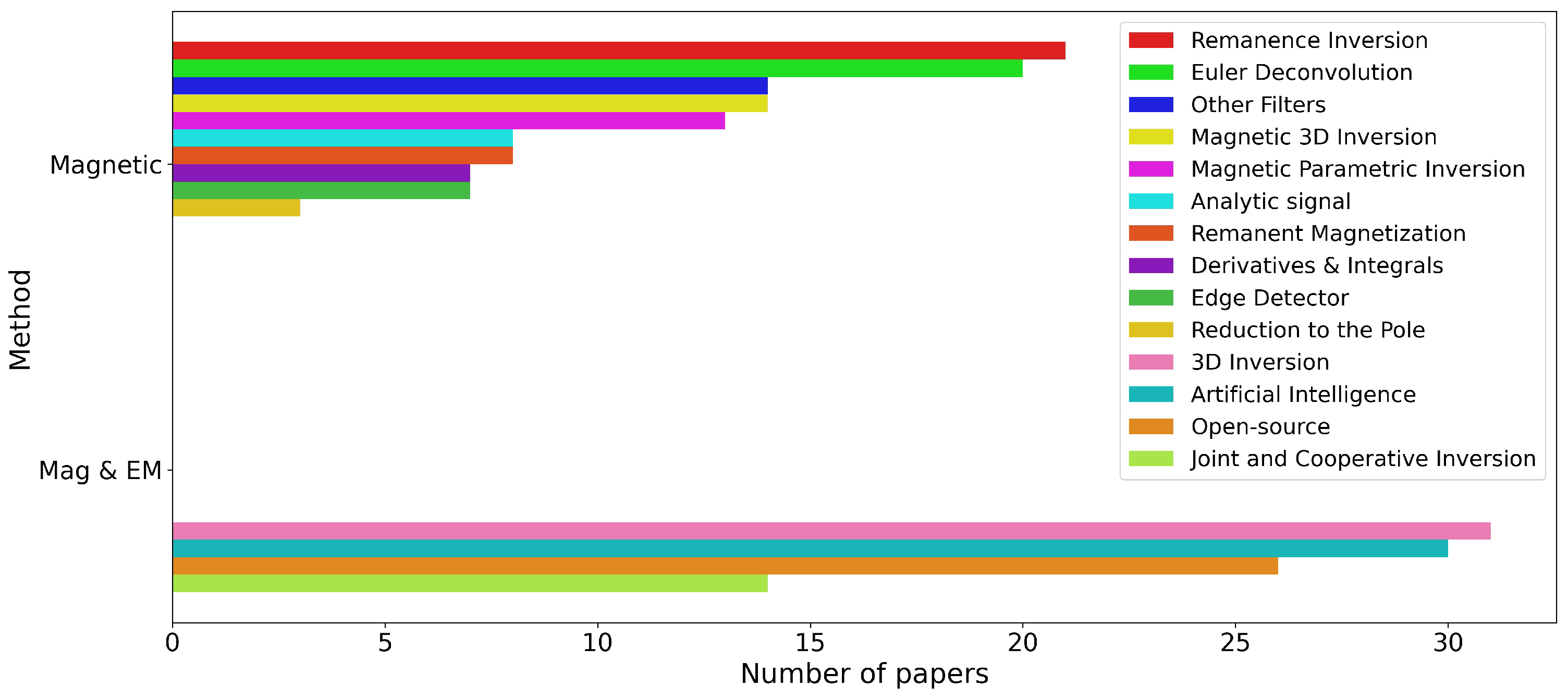 Minerals 16 00159 g003 Minerals 16 00159 g003