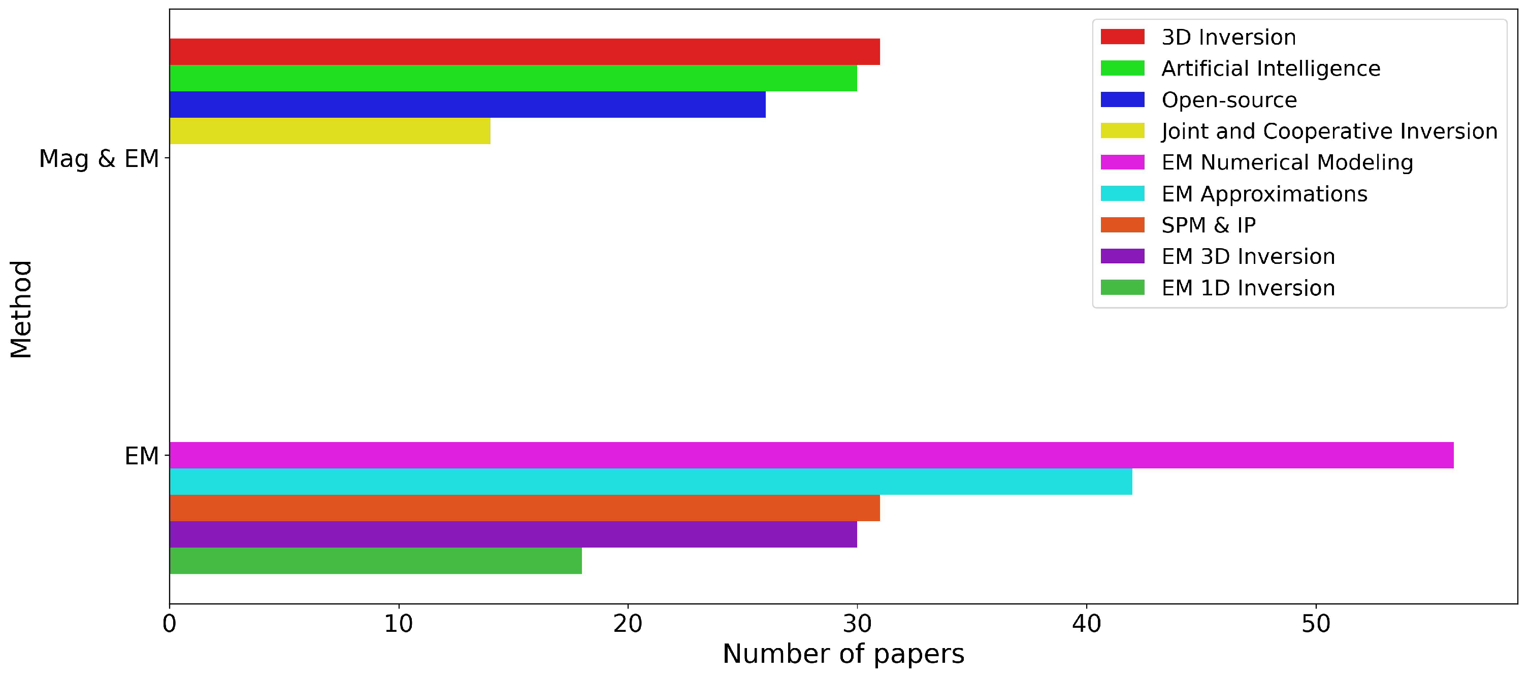 Minerals 16 00159 g004 Minerals 16 00159 g004