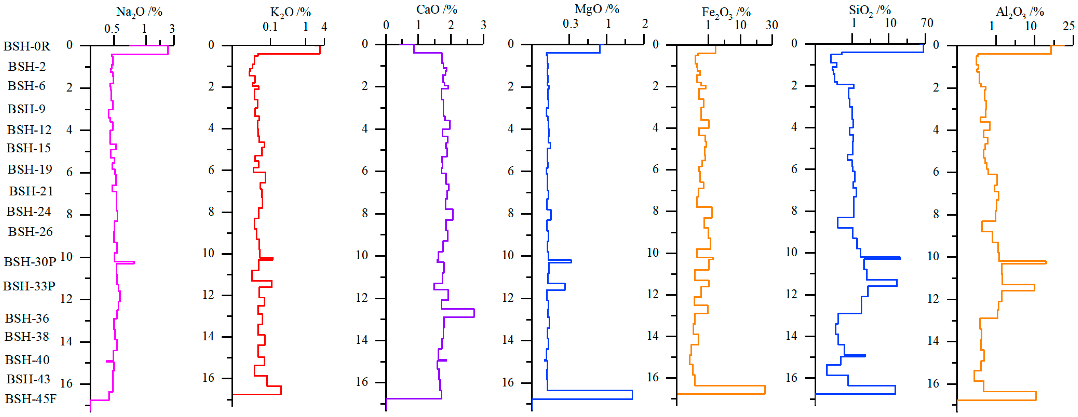 Minerals 16 00161 g005 Minerals 16 00161 g005