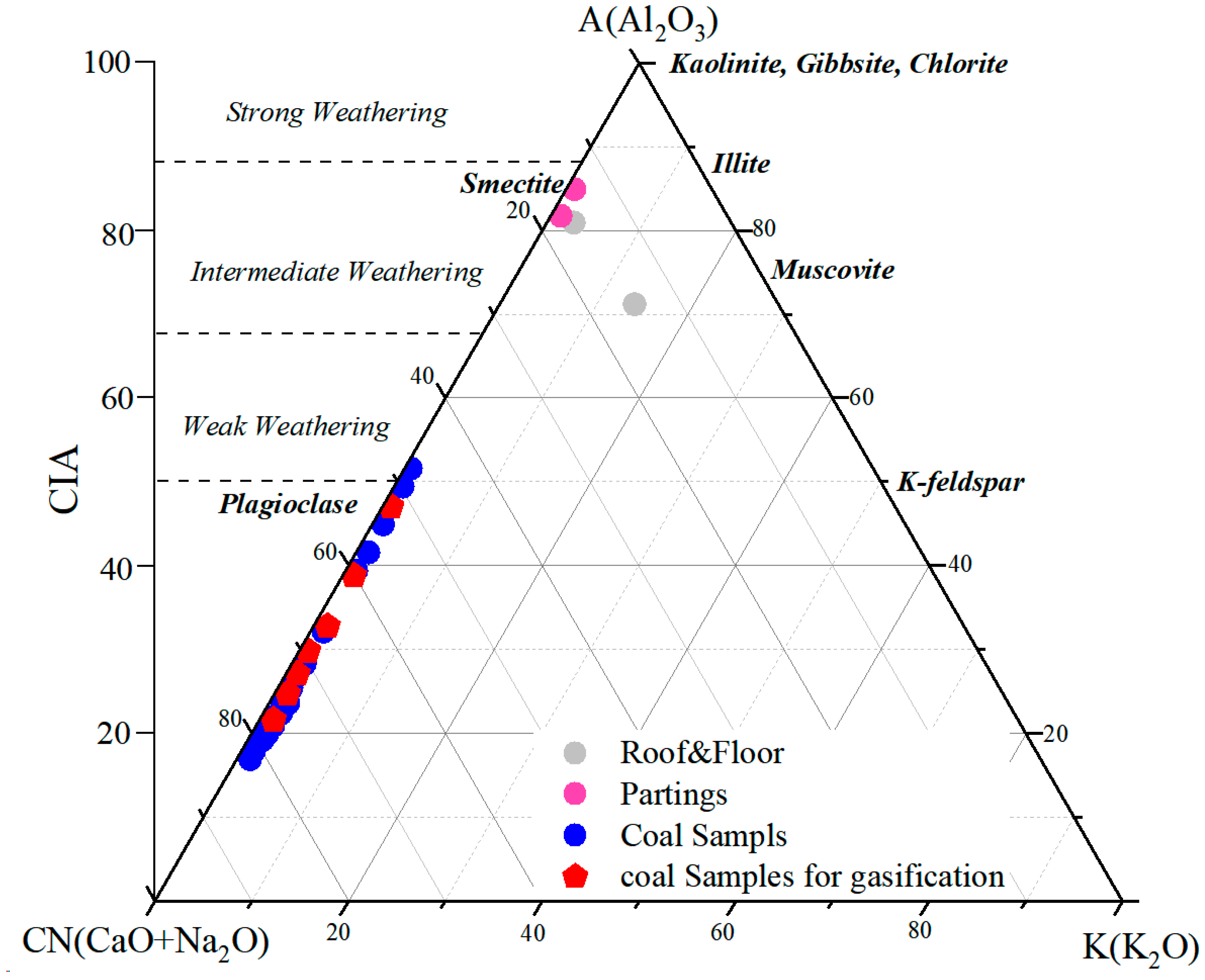 Minerals 16 00161 g006 Minerals 16 00161 g006