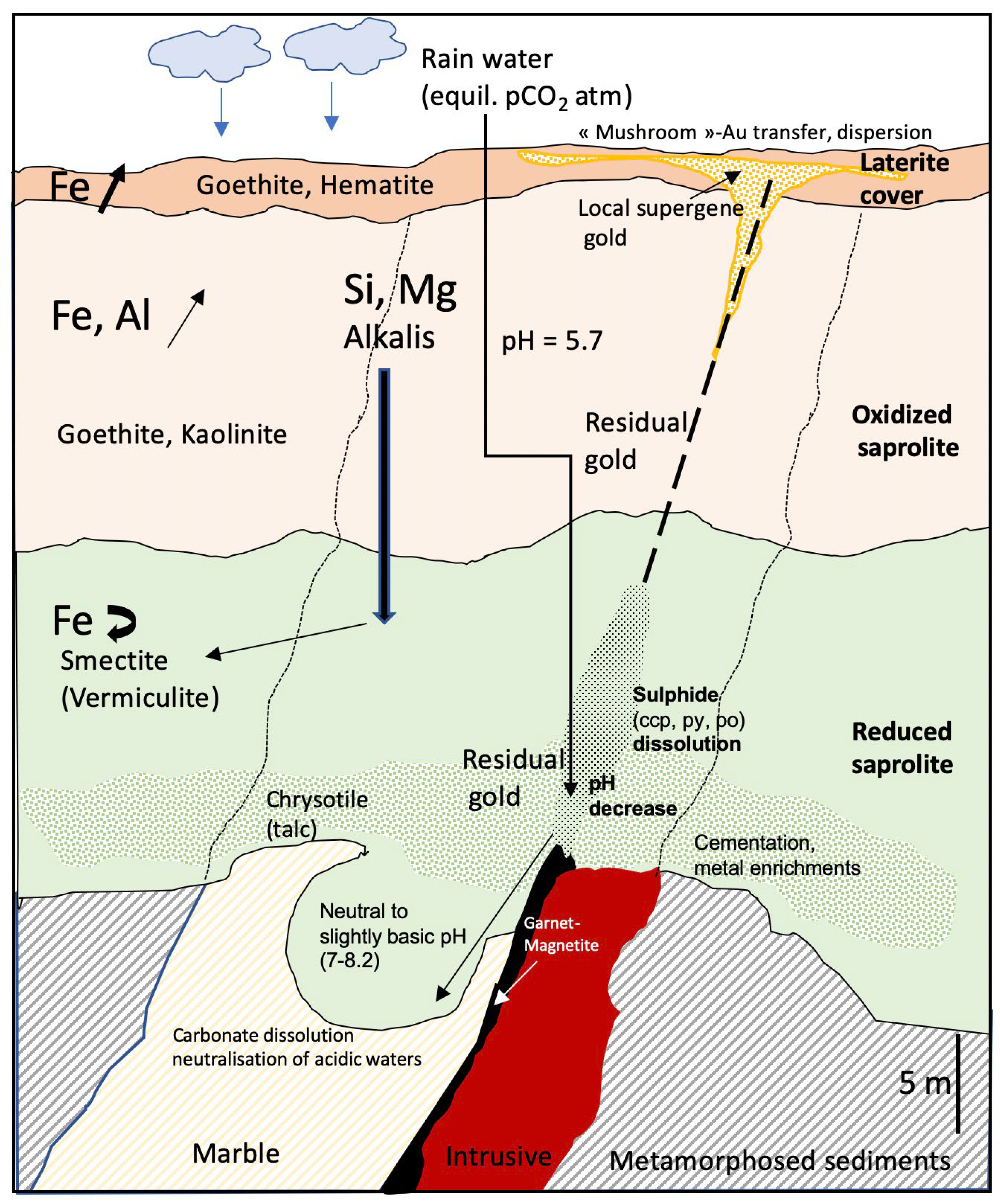 Minerals 16 00162 g016 Minerals 16 00162 g016