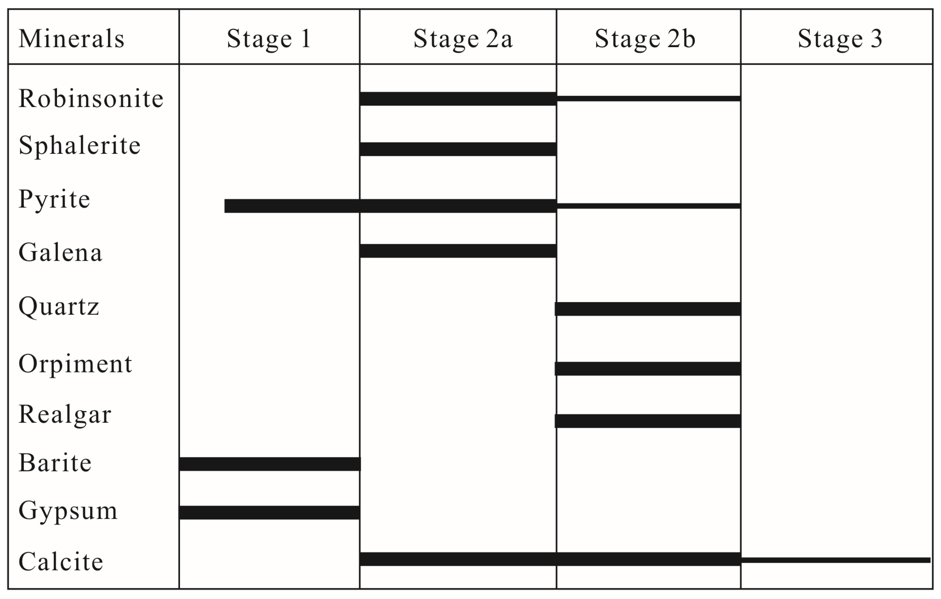 Minerals 16 00164 g005