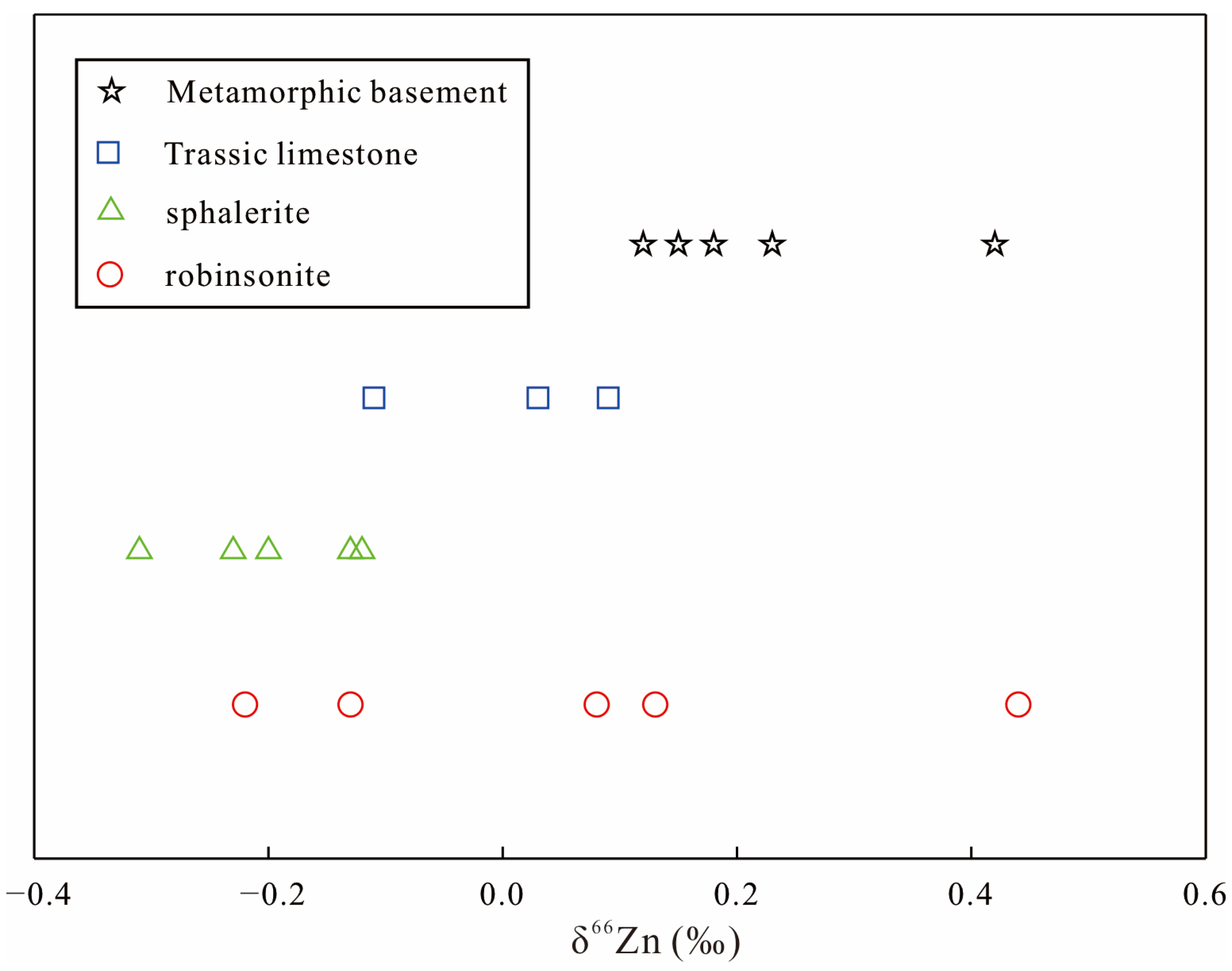 Minerals 16 00164 g006