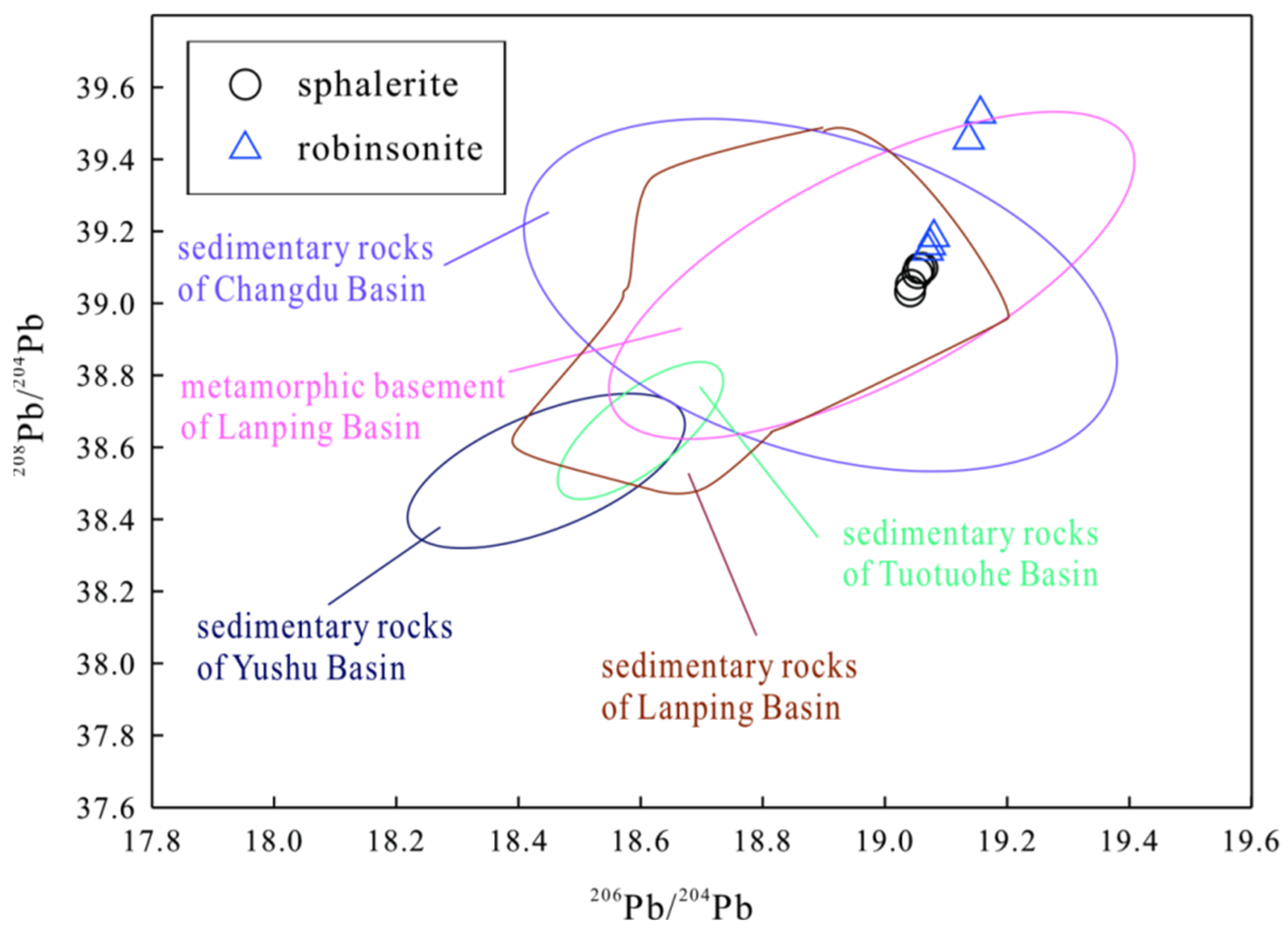 Minerals 16 00164 g007