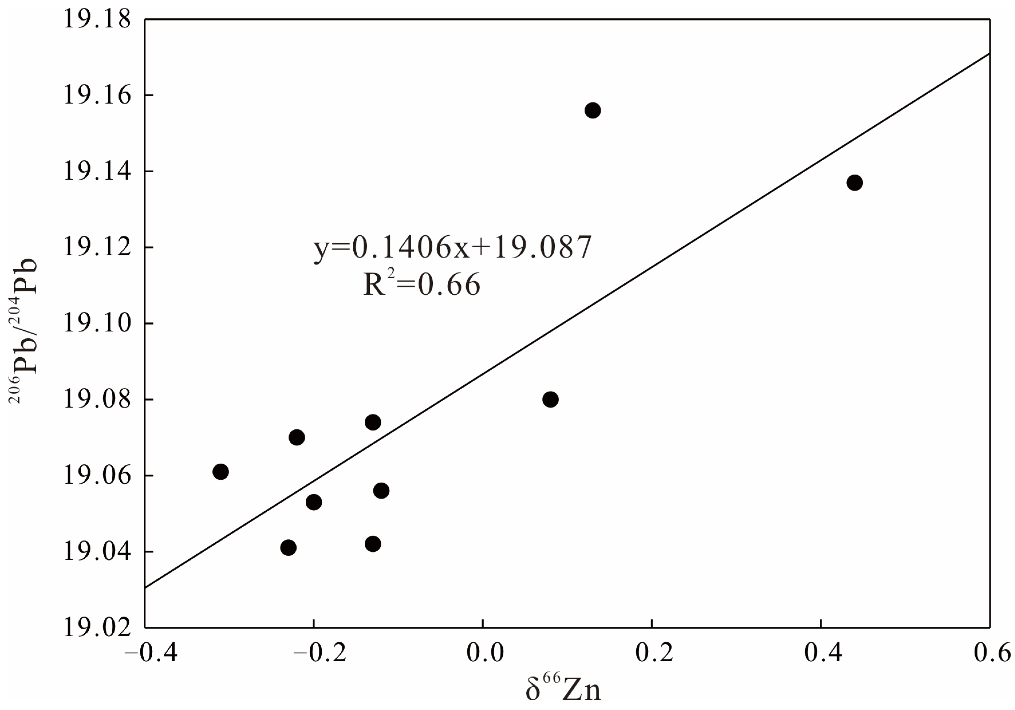 Minerals 16 00164 g008