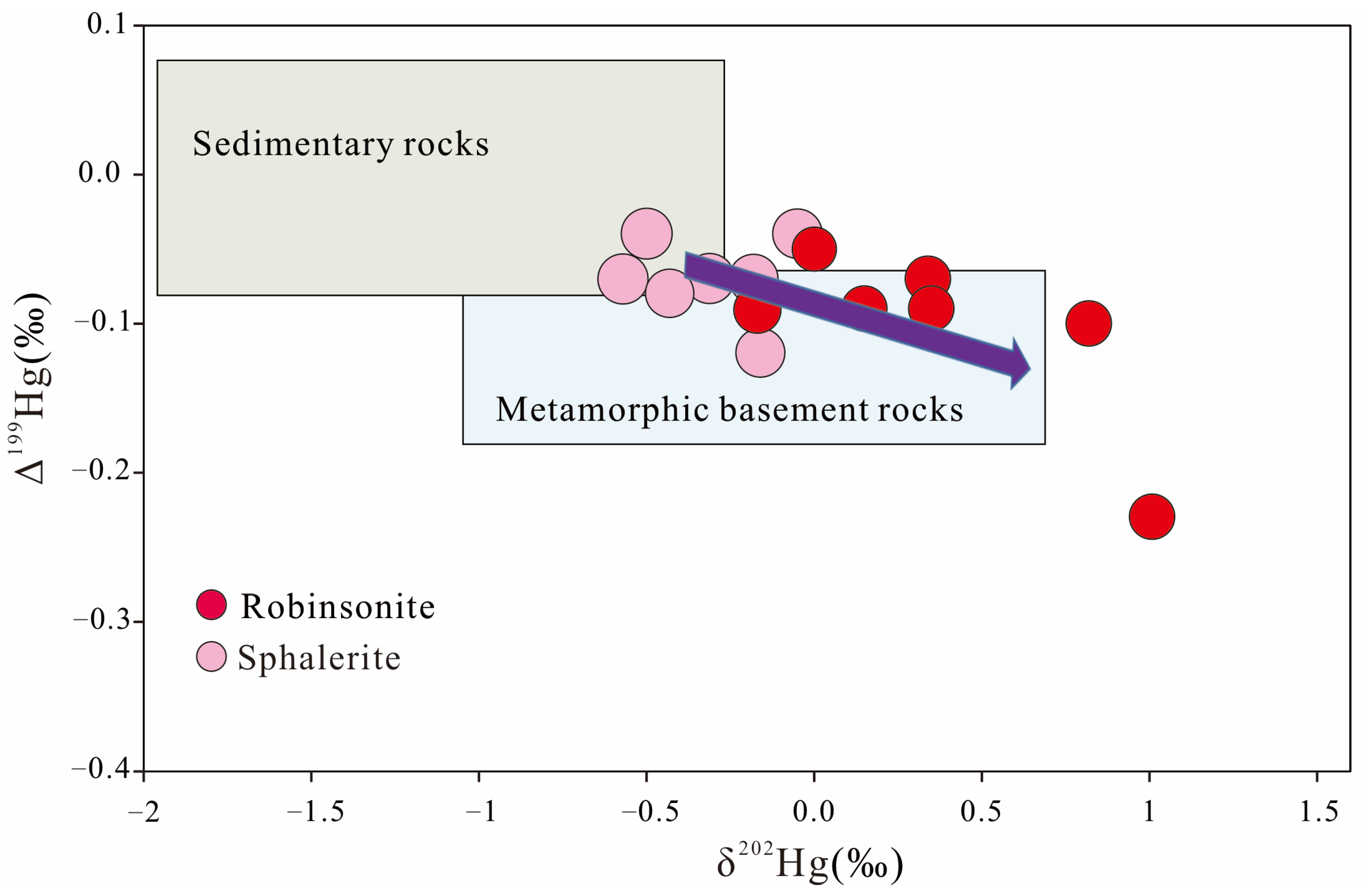 Minerals 16 00164 g009