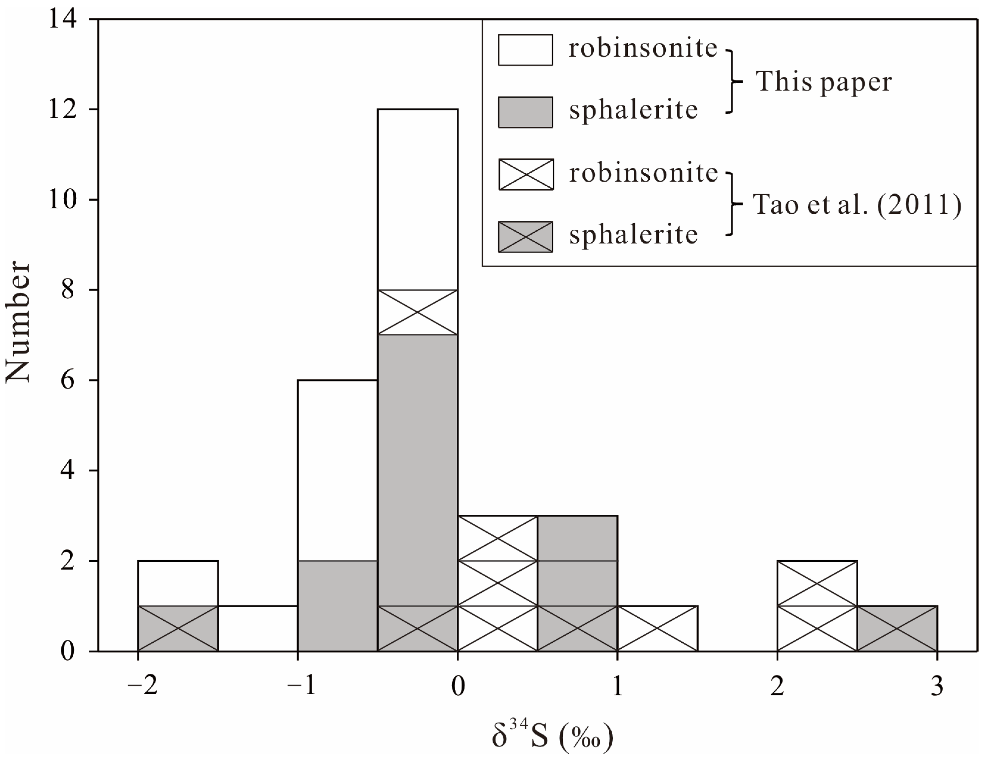 Minerals 16 00164 g010